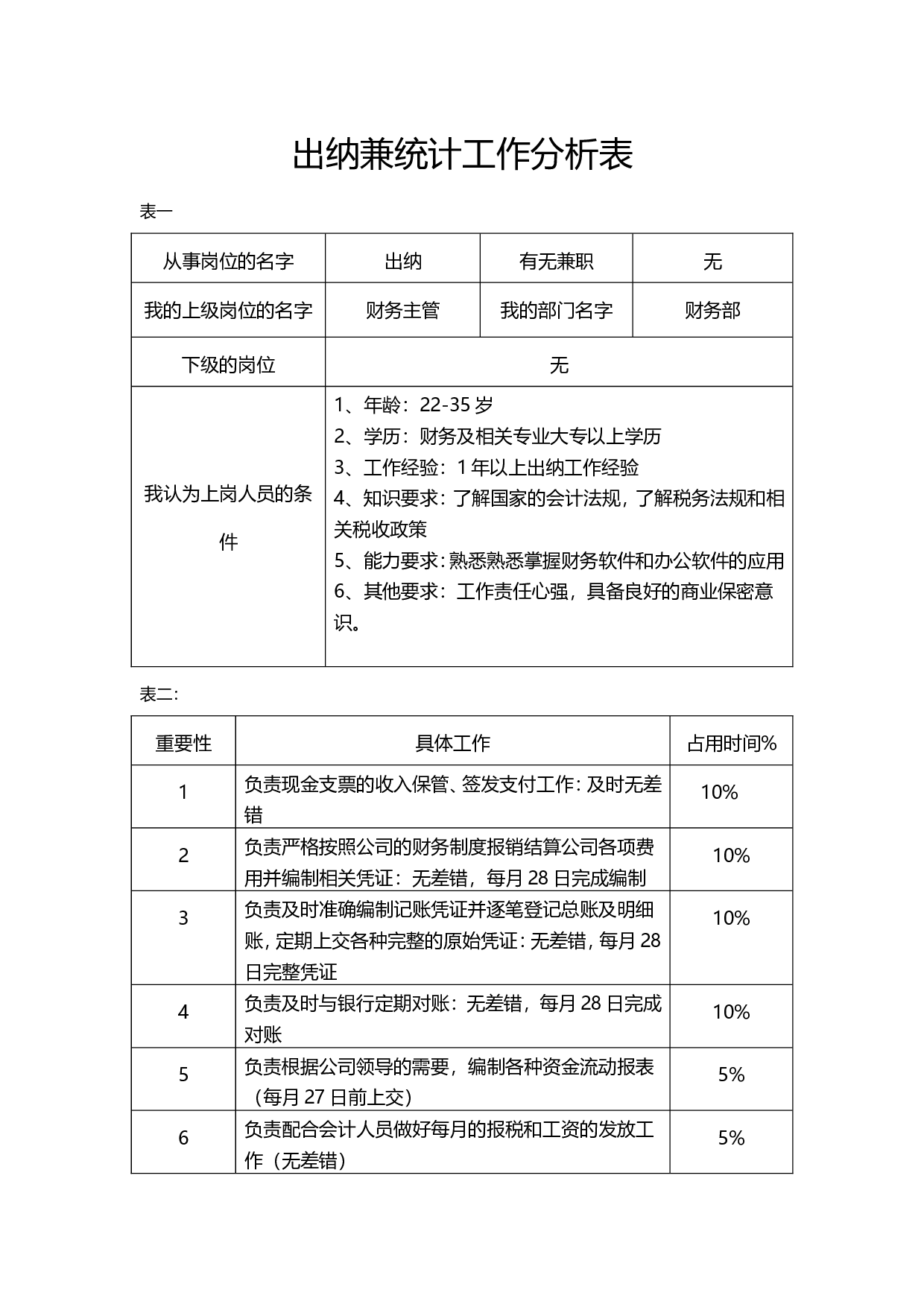 7.出纳工作分析表 .doc 第1页