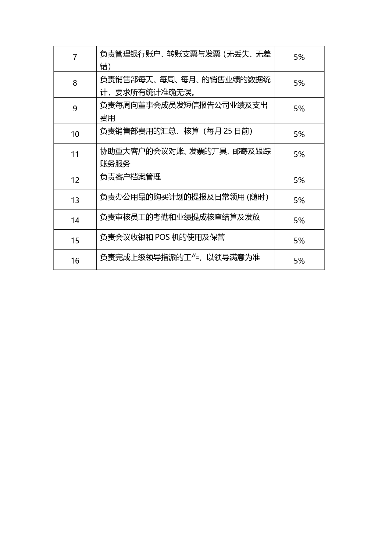 7.出纳工作分析表 .doc 第2页