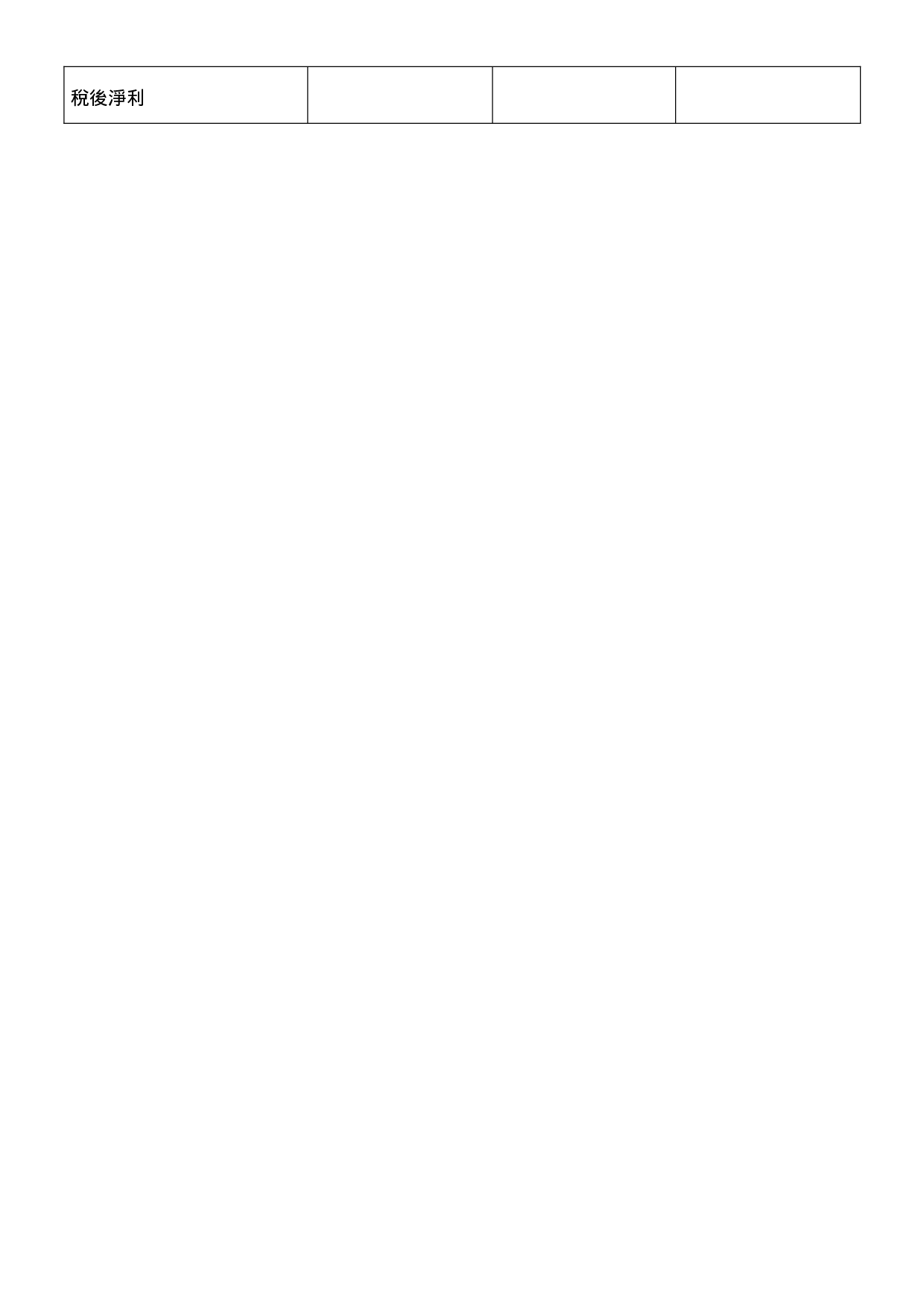 金额比较性损益表.doc 第2页