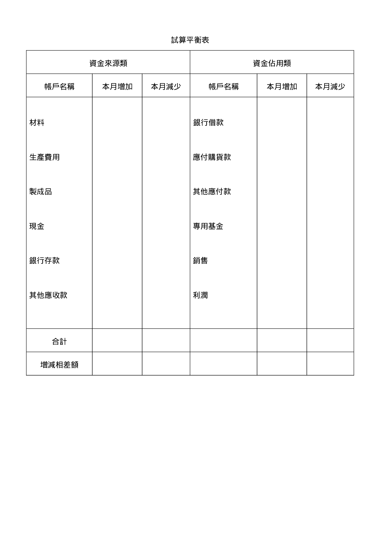 试算平衡表.doc 第1页