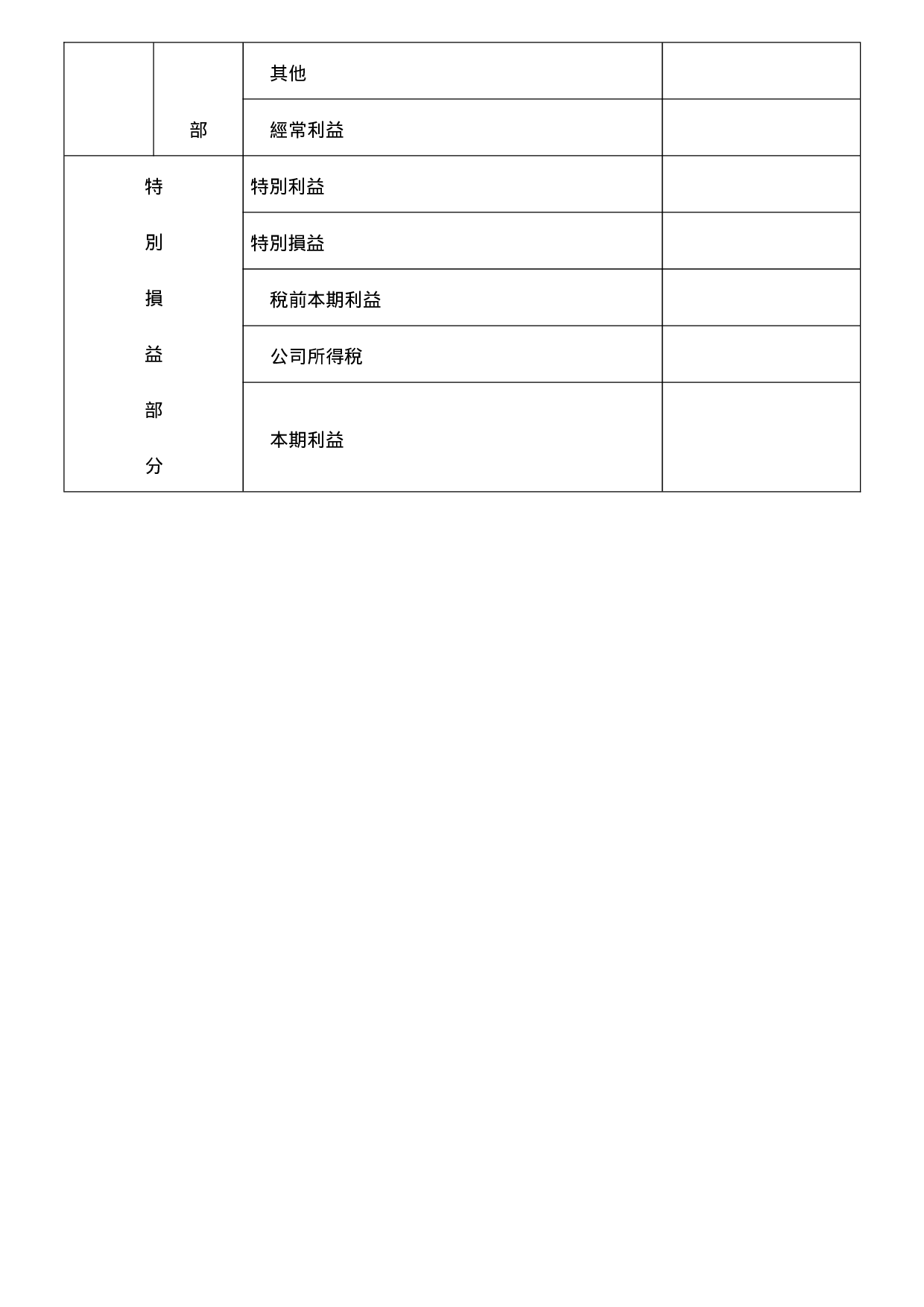 损益表1.doc 第2页
