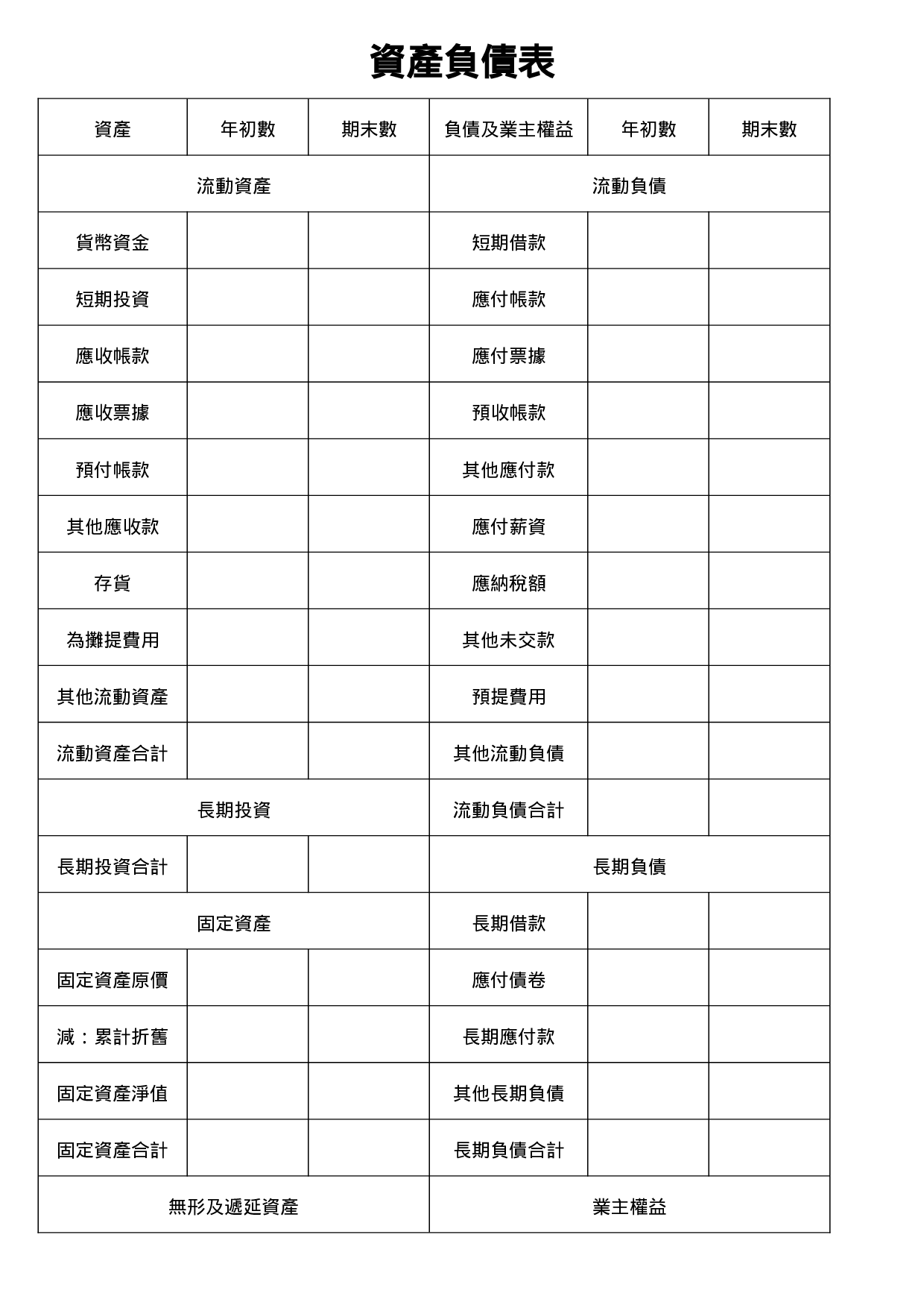 资产负债表1.doc 第1页
