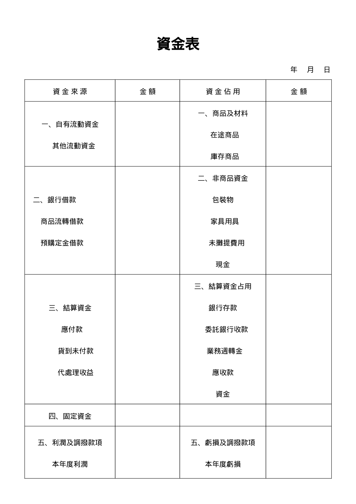 资金表.doc 第1页