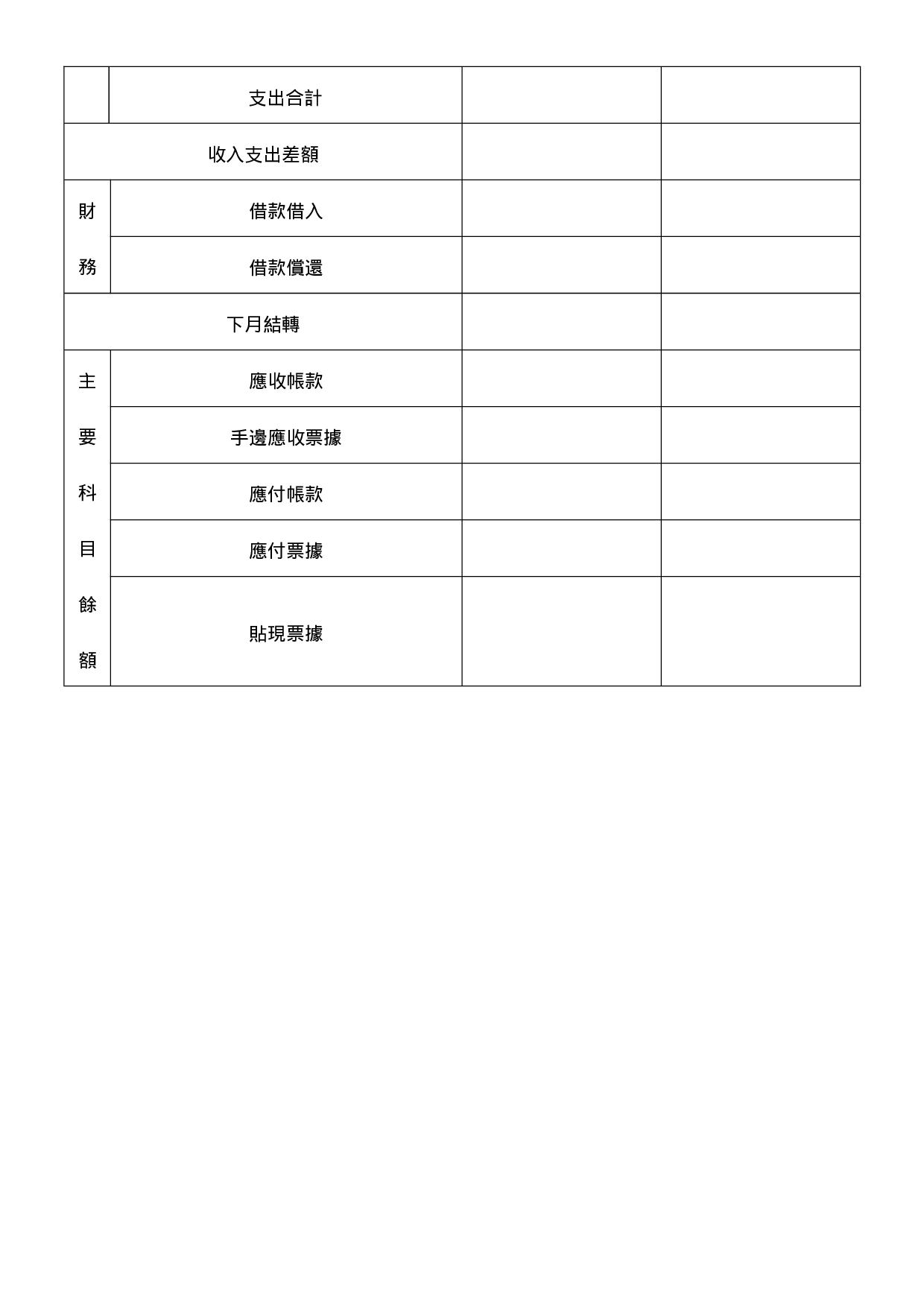 资金操作表.doc 第2页
