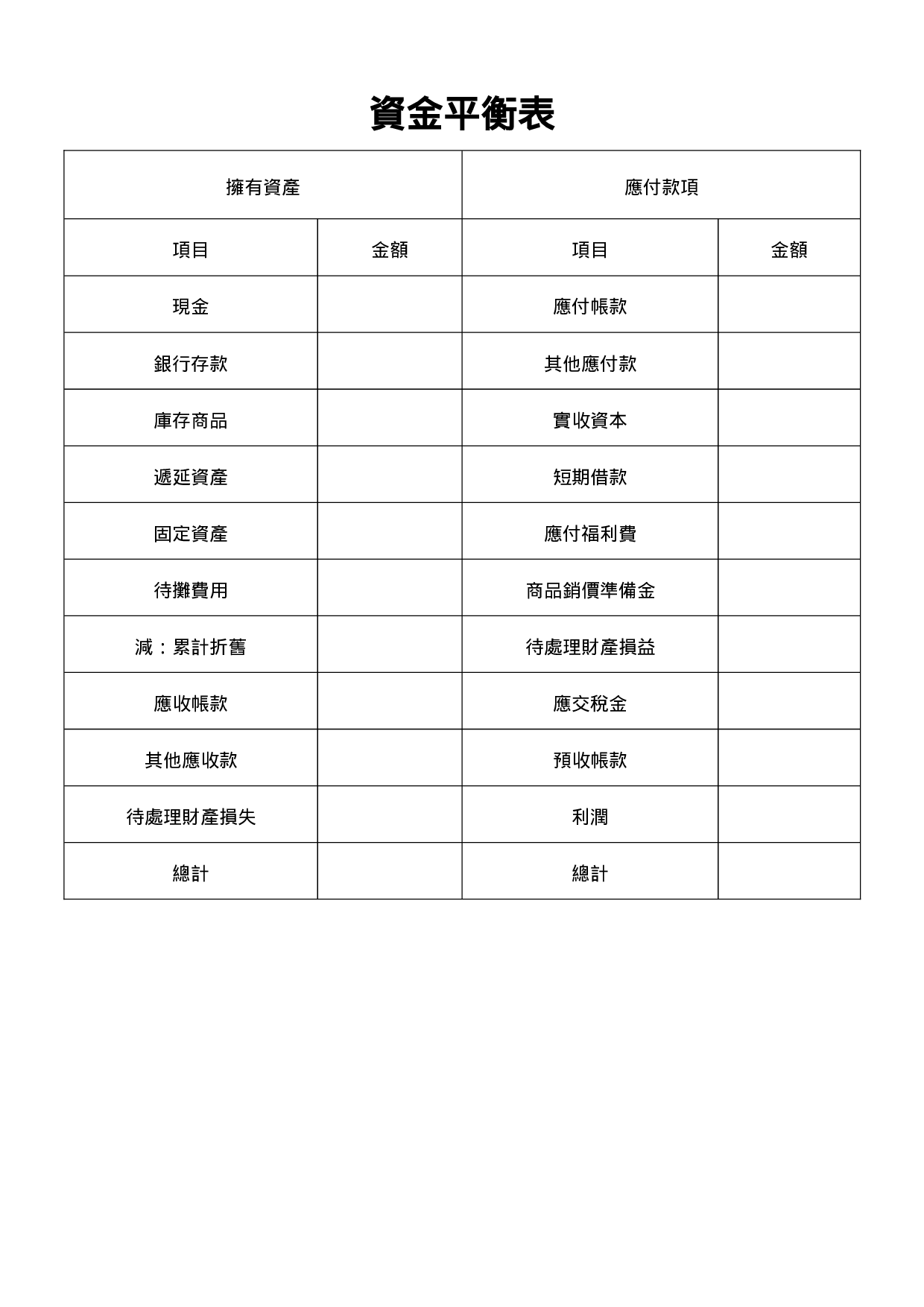 资金平衡表.doc 第1页