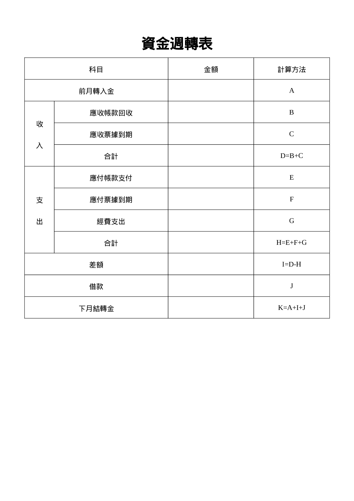 资金周转表2.doc 第1页
