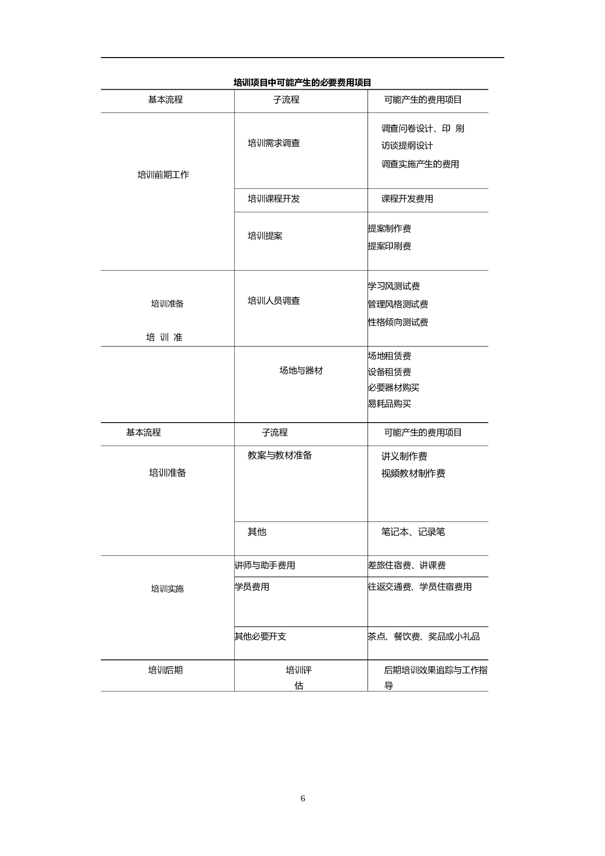员工培训表格大全 30页.doc 第6页