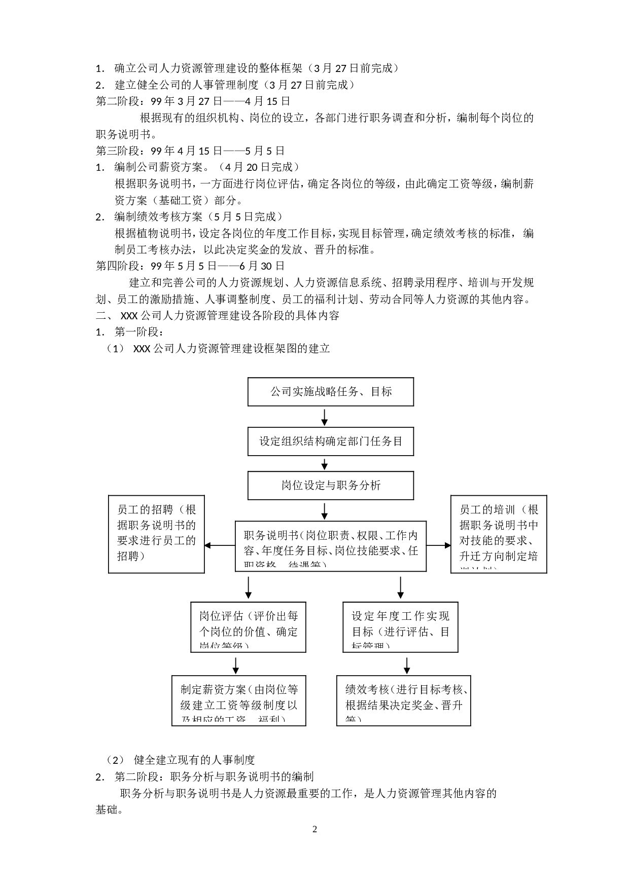 人力资源六大模块及全套管理表格 80页.doc 第2页