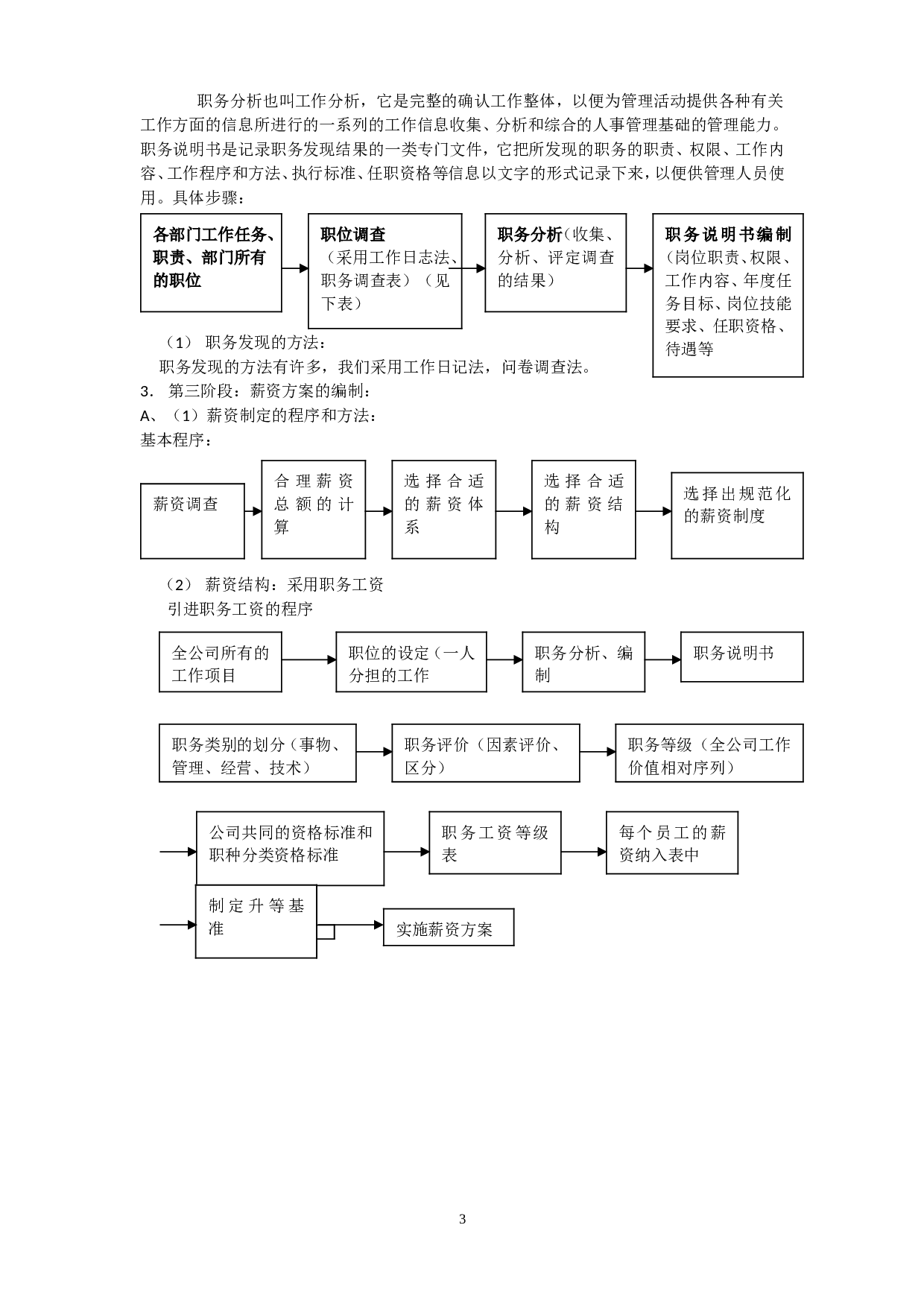人力资源六大模块及全套管理表格 80页.doc 第3页