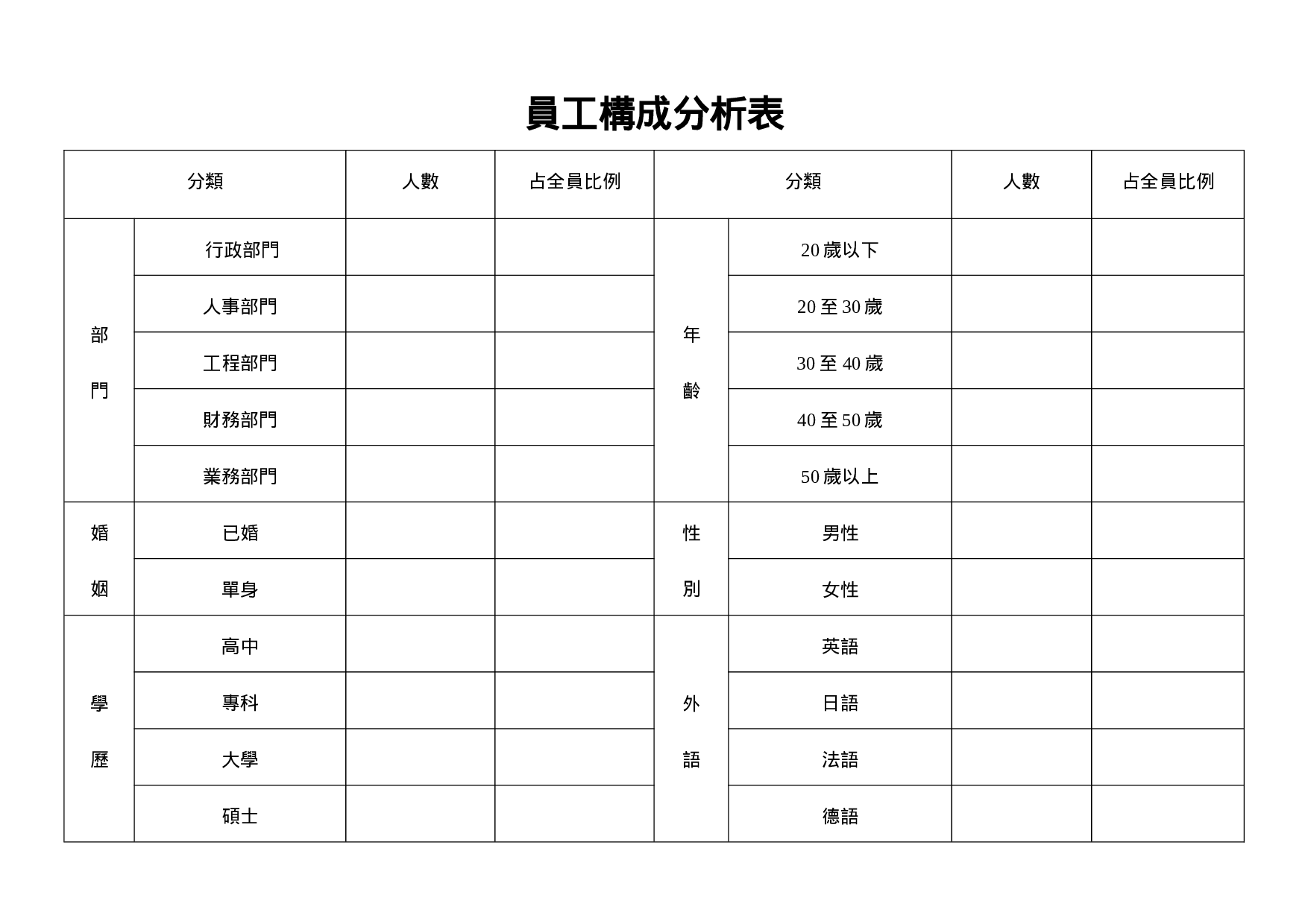 员工构成分析表.doc 第1页