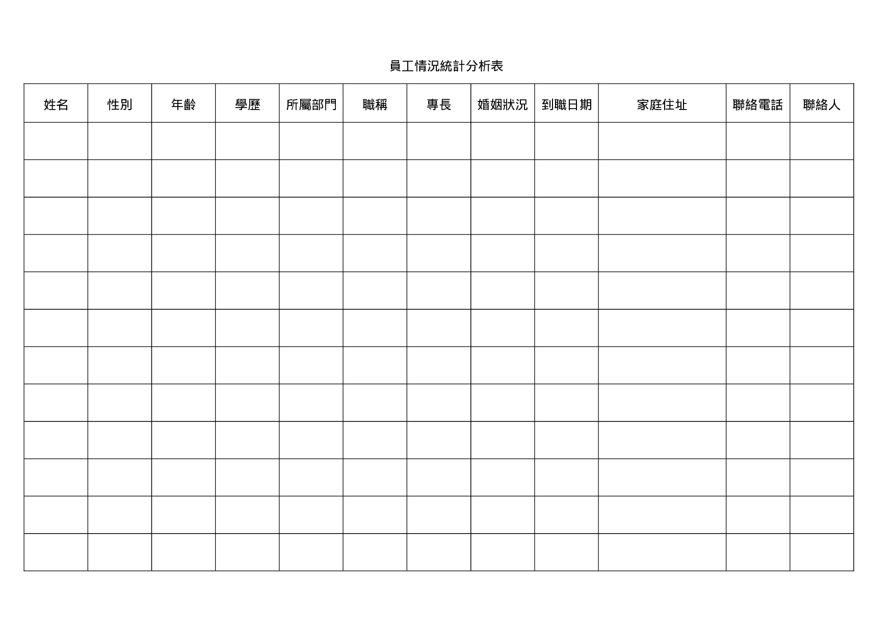 员工情况统计分析表.doc 第1页