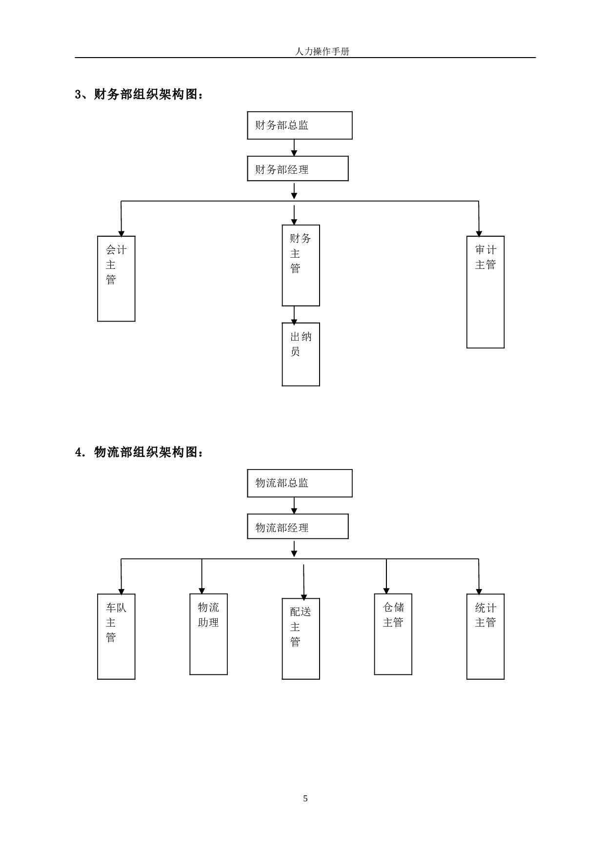 最全人力资源手册 165页.doc 第5页