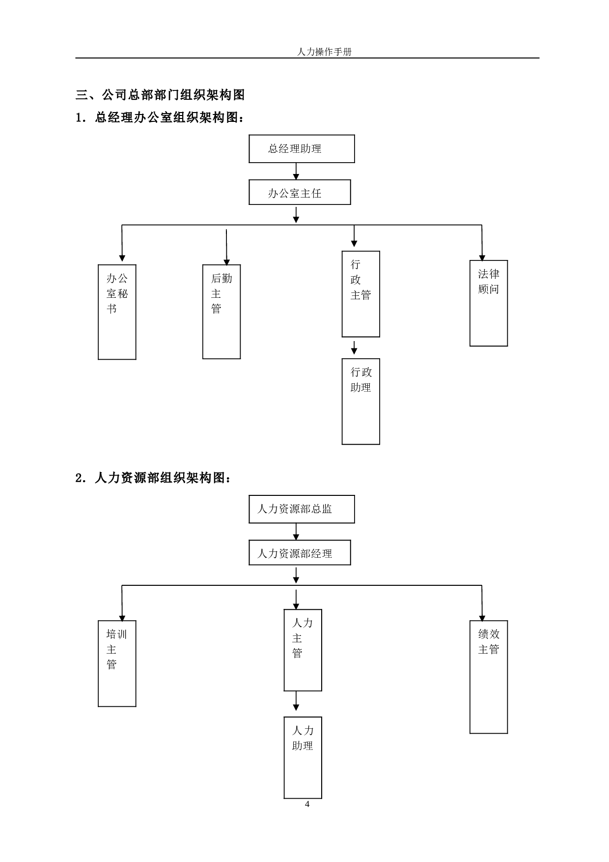最全人力资源手册 165页.doc 第4页