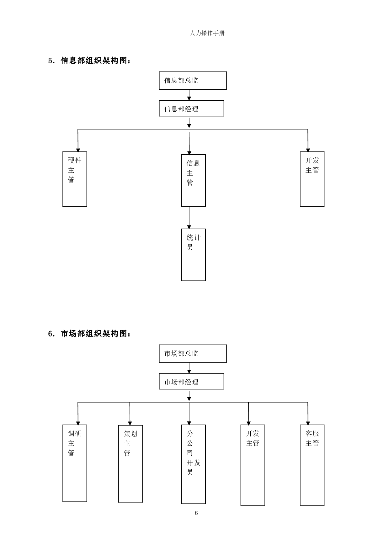 最全人力资源手册 165页.doc 第6页
