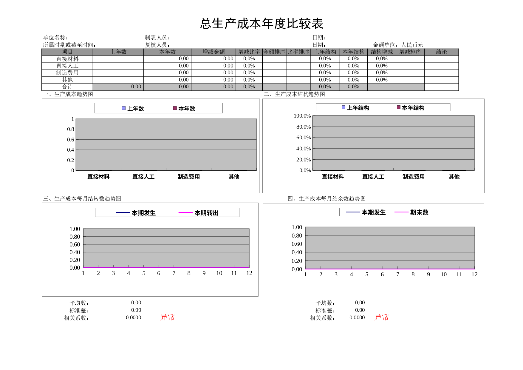 【财务分析报表】产品成本分析表.xls 第3页
