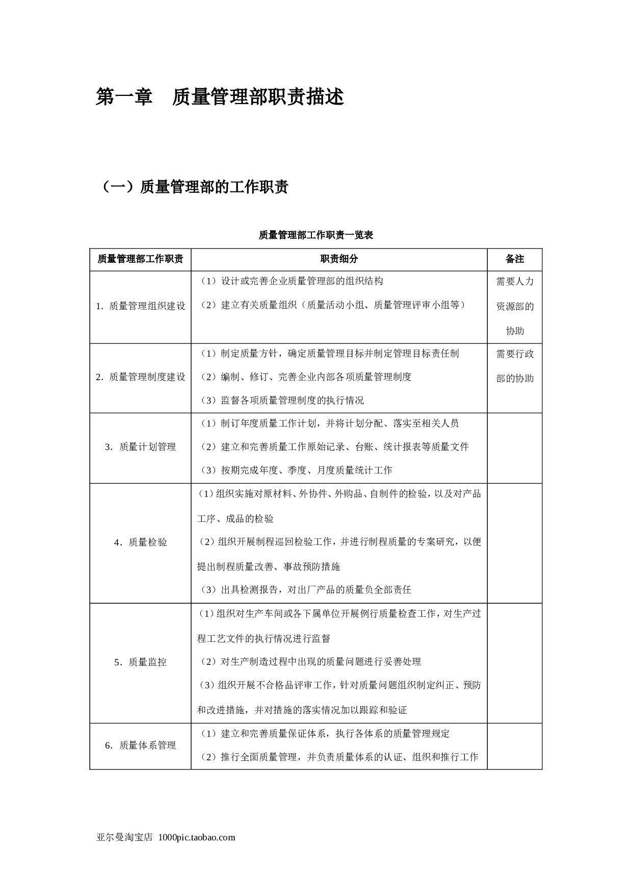 质量管理表格大全 100页.doc 第6页