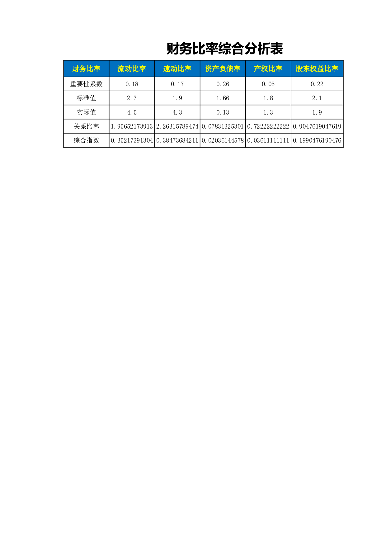 00财务数据表.xlsx 第2页