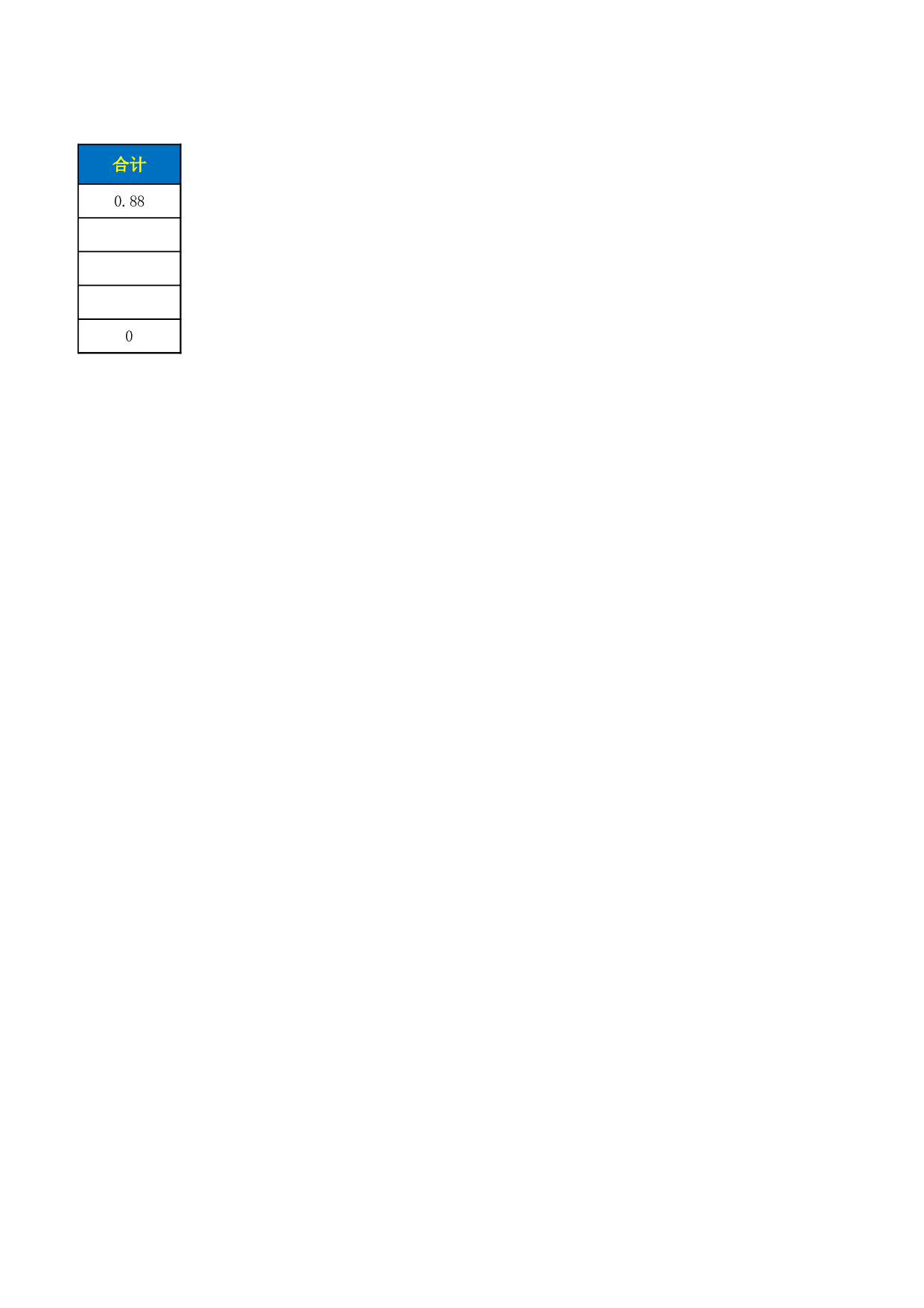 00财务数据表.xlsx 第3页