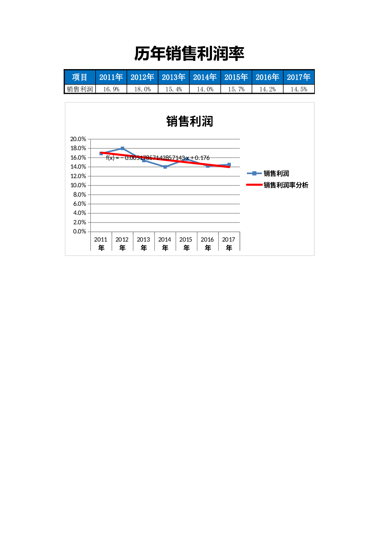 00财务数据表.xlsx 第1页
