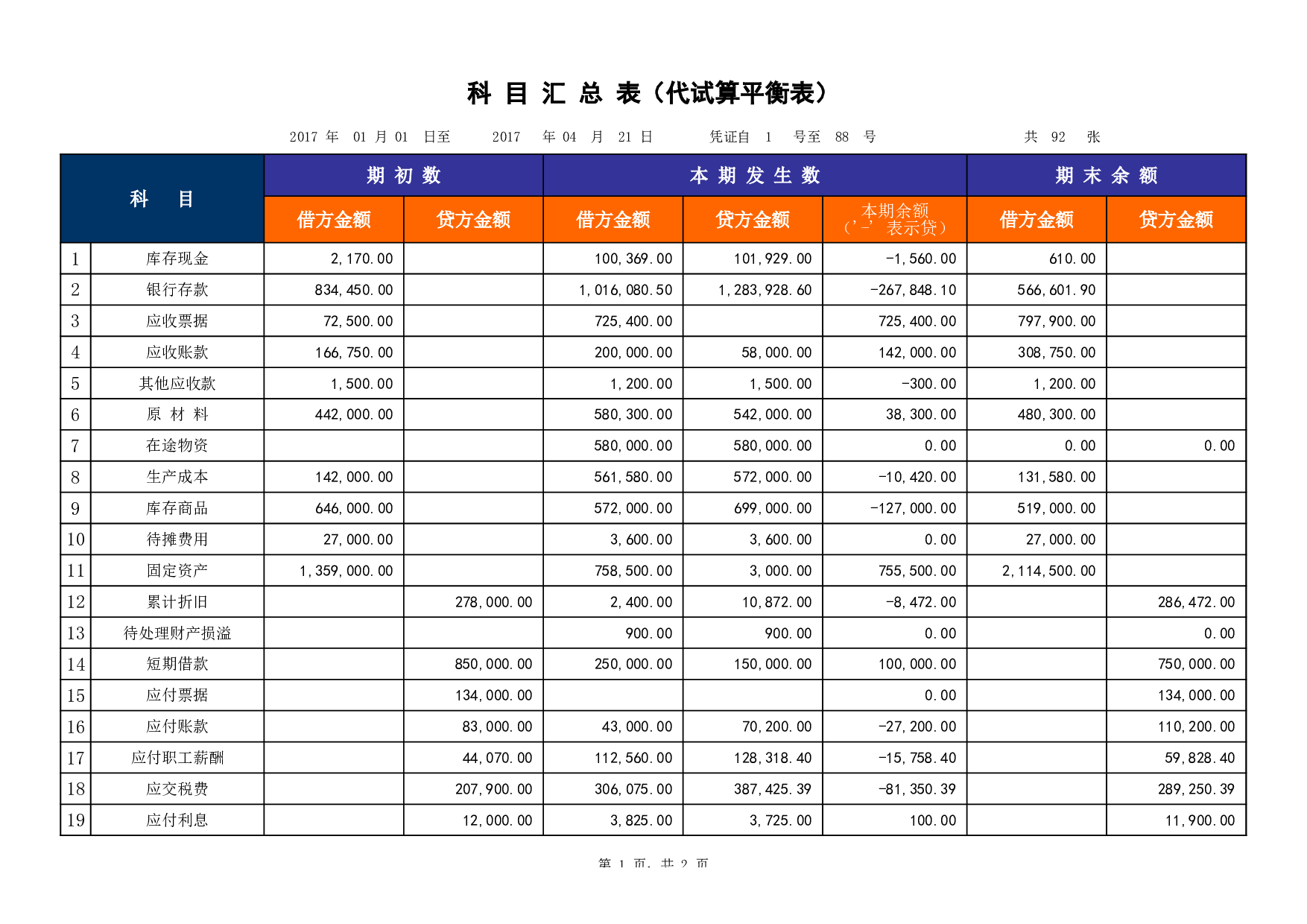 00科目汇总表.xls 第1页