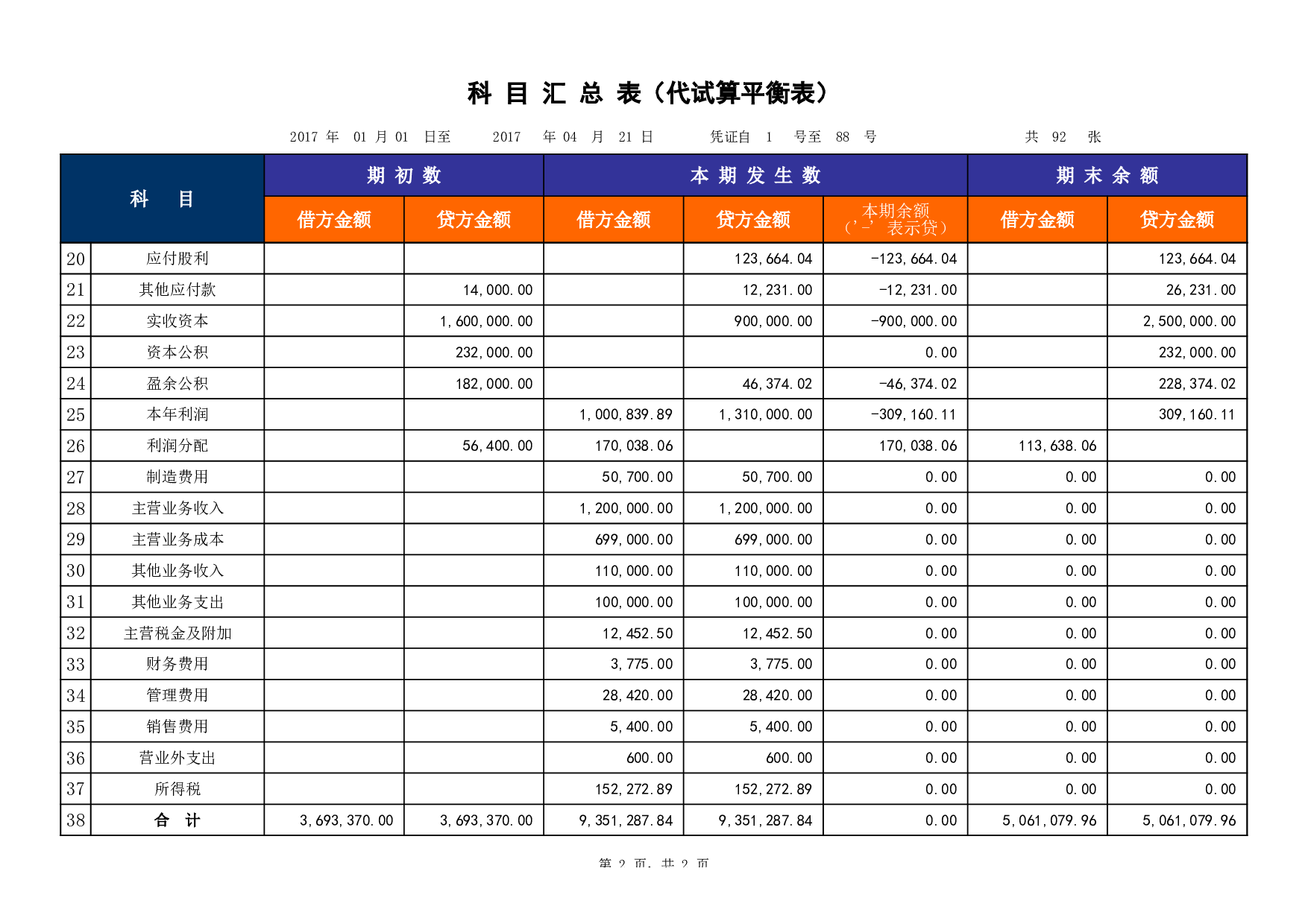 00科目汇总表.xls 第2页