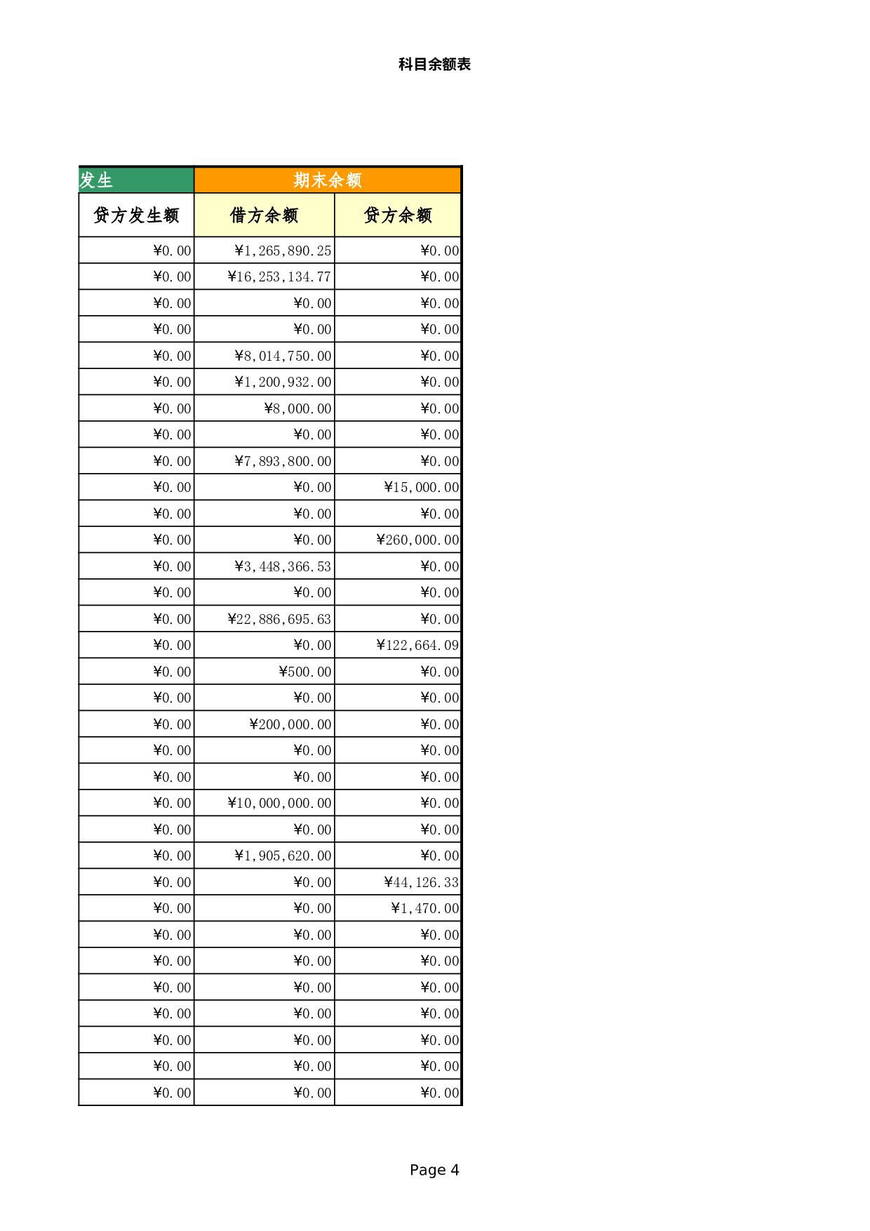 00科目余额表.xls 第4页