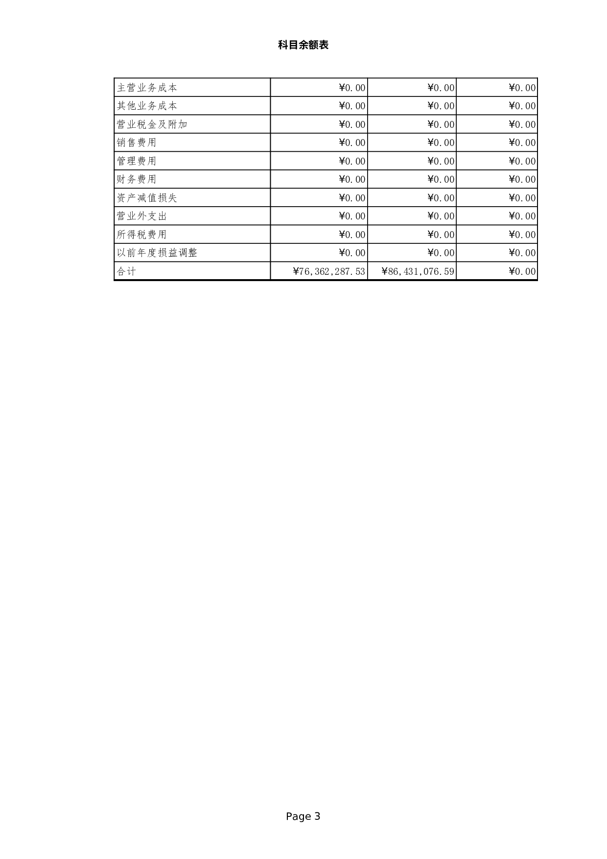 00科目余额表.xls 第3页
