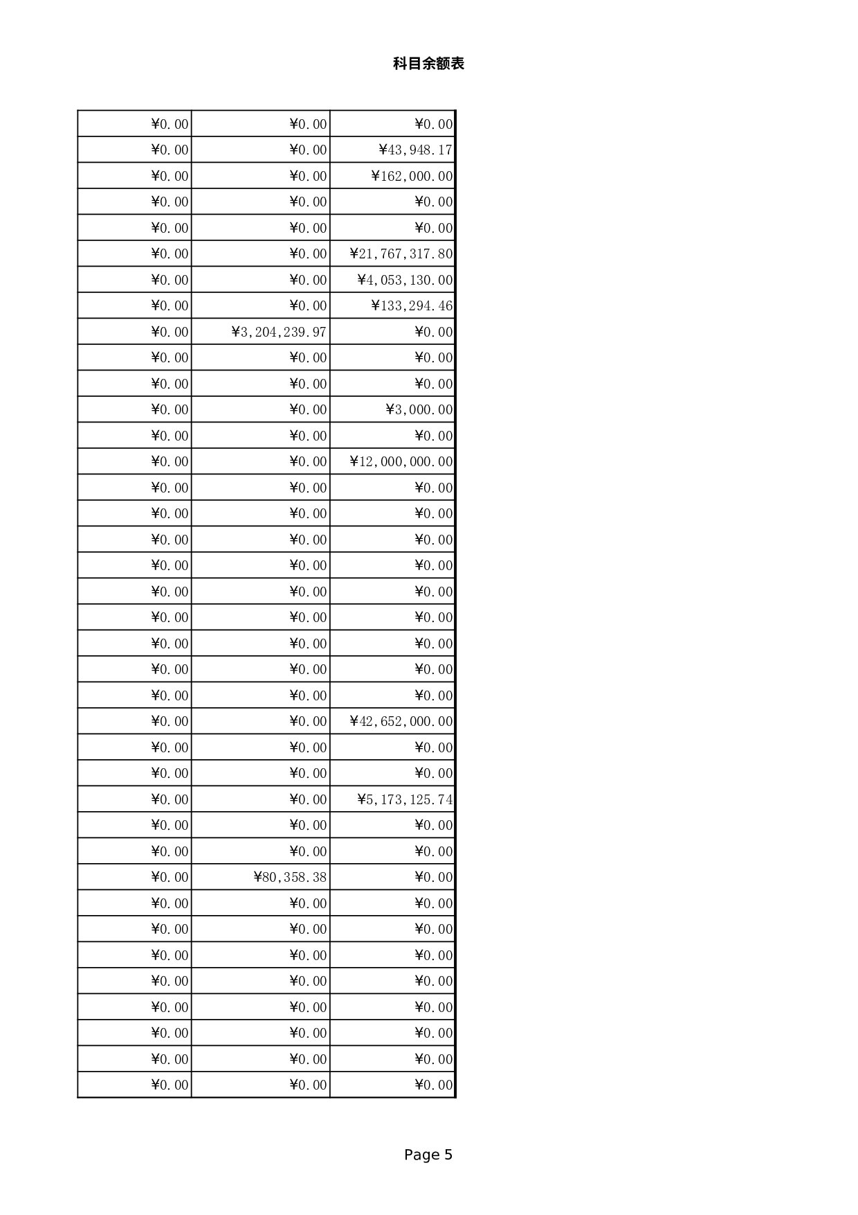 00科目余额表.xls 第5页