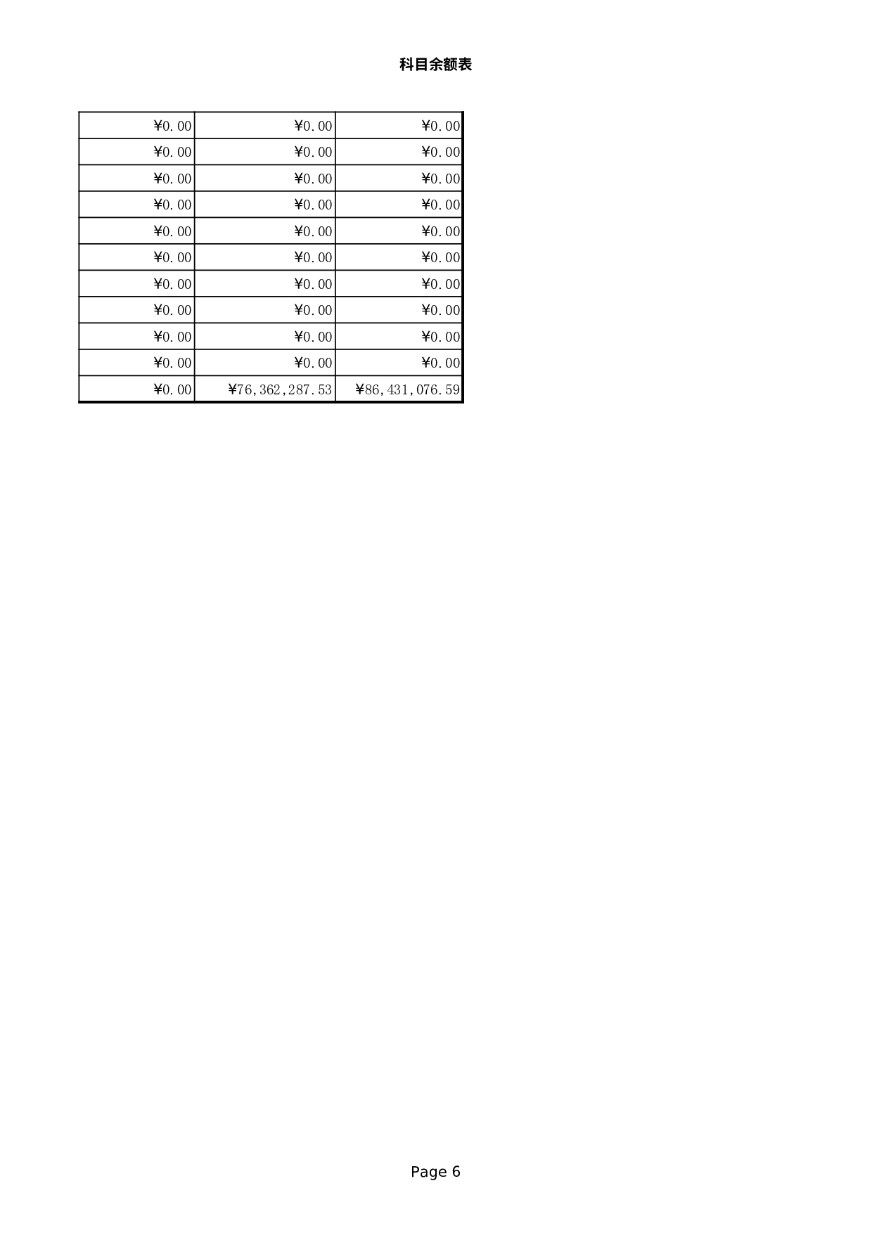 00科目余额表.xls 第6页