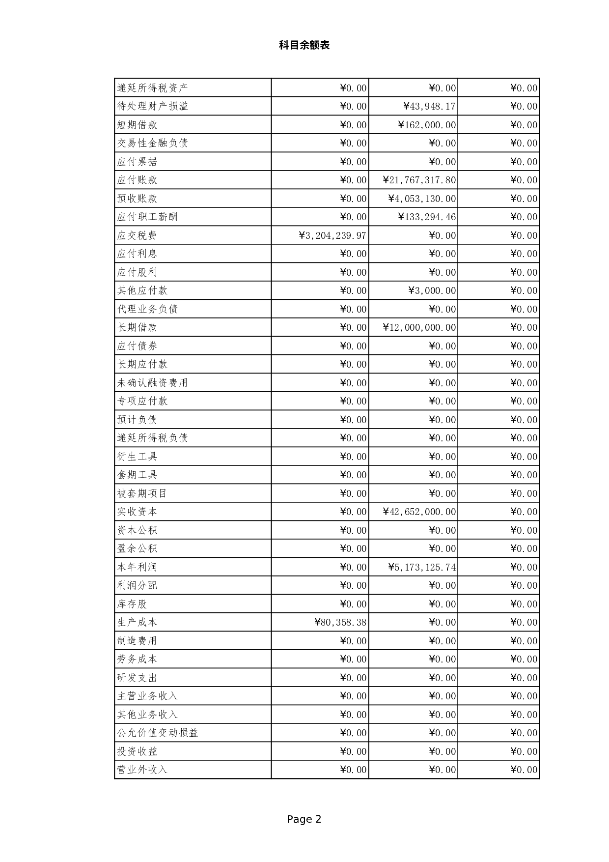 00科目余额表.xls 第2页