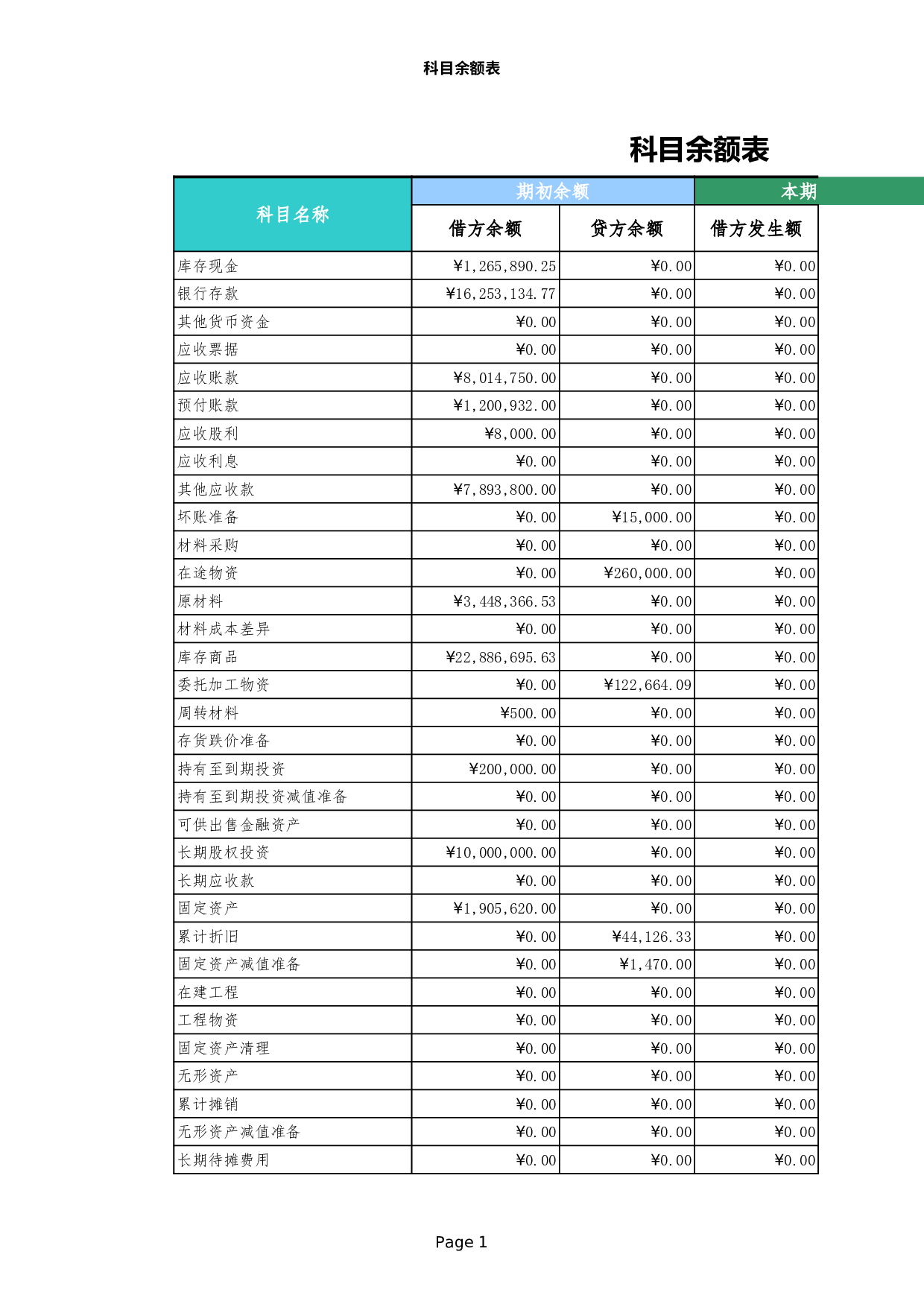 00科目余额表.xls 第1页