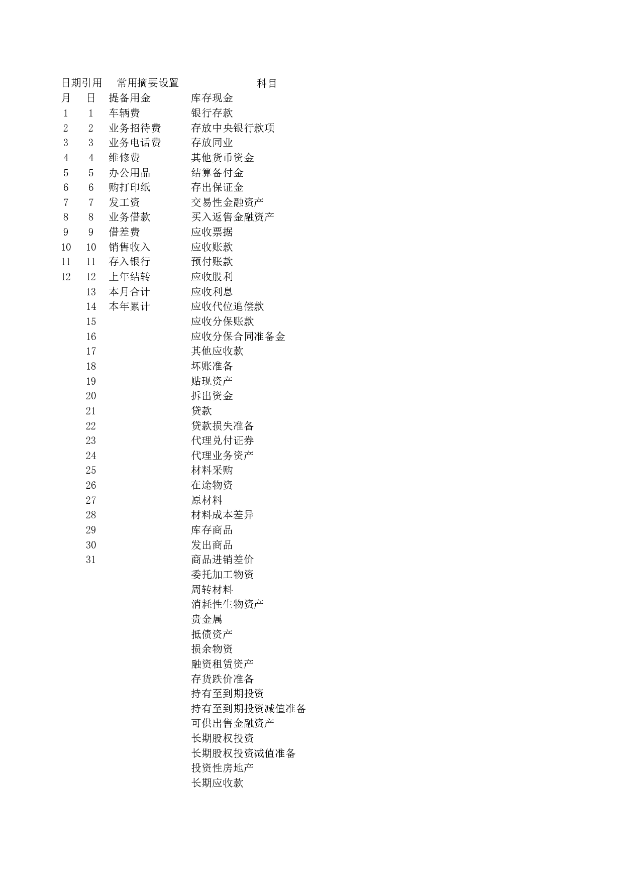 00现金日记账.xls 第1页