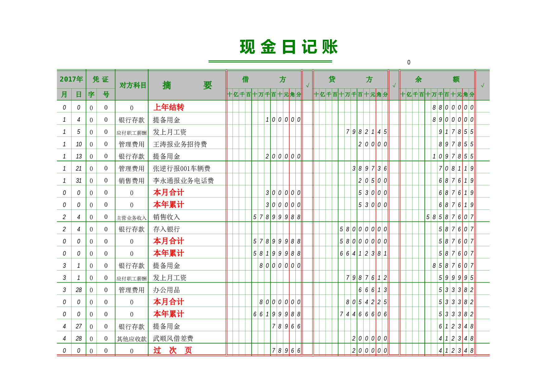 00现金日记账.xls 第5页