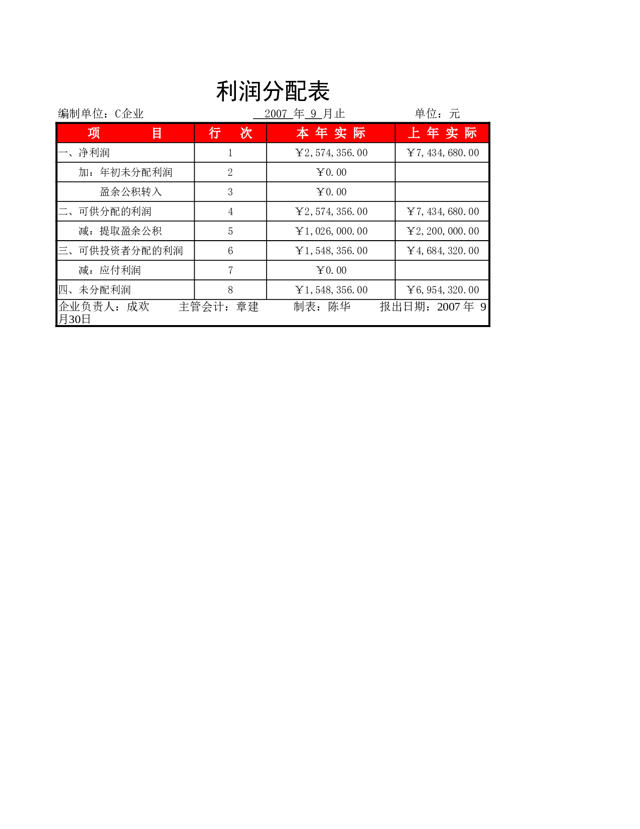 9月利润分配表.xlsx 第3页