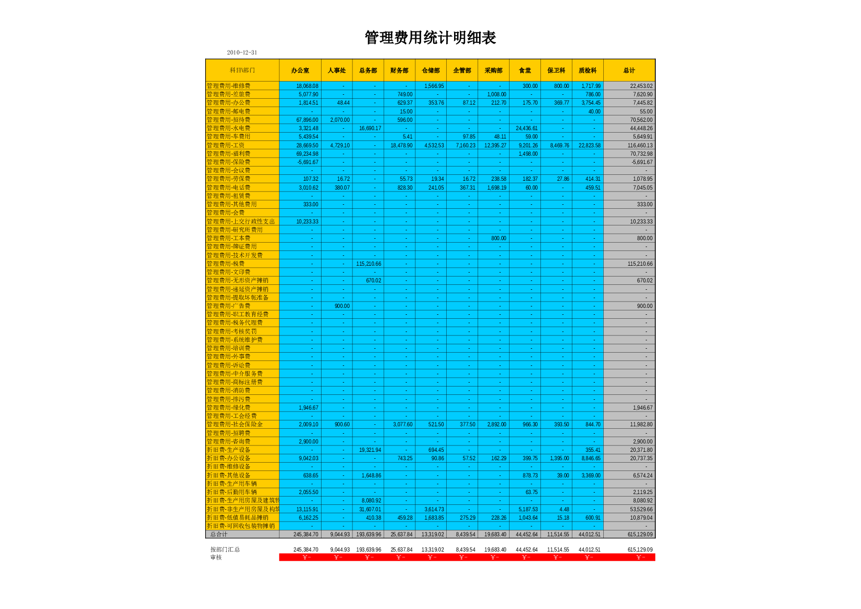 EXCEL中如何实现按多条件汇总统计(会计实例,两种方法,多函数应用技巧).xls 第2页