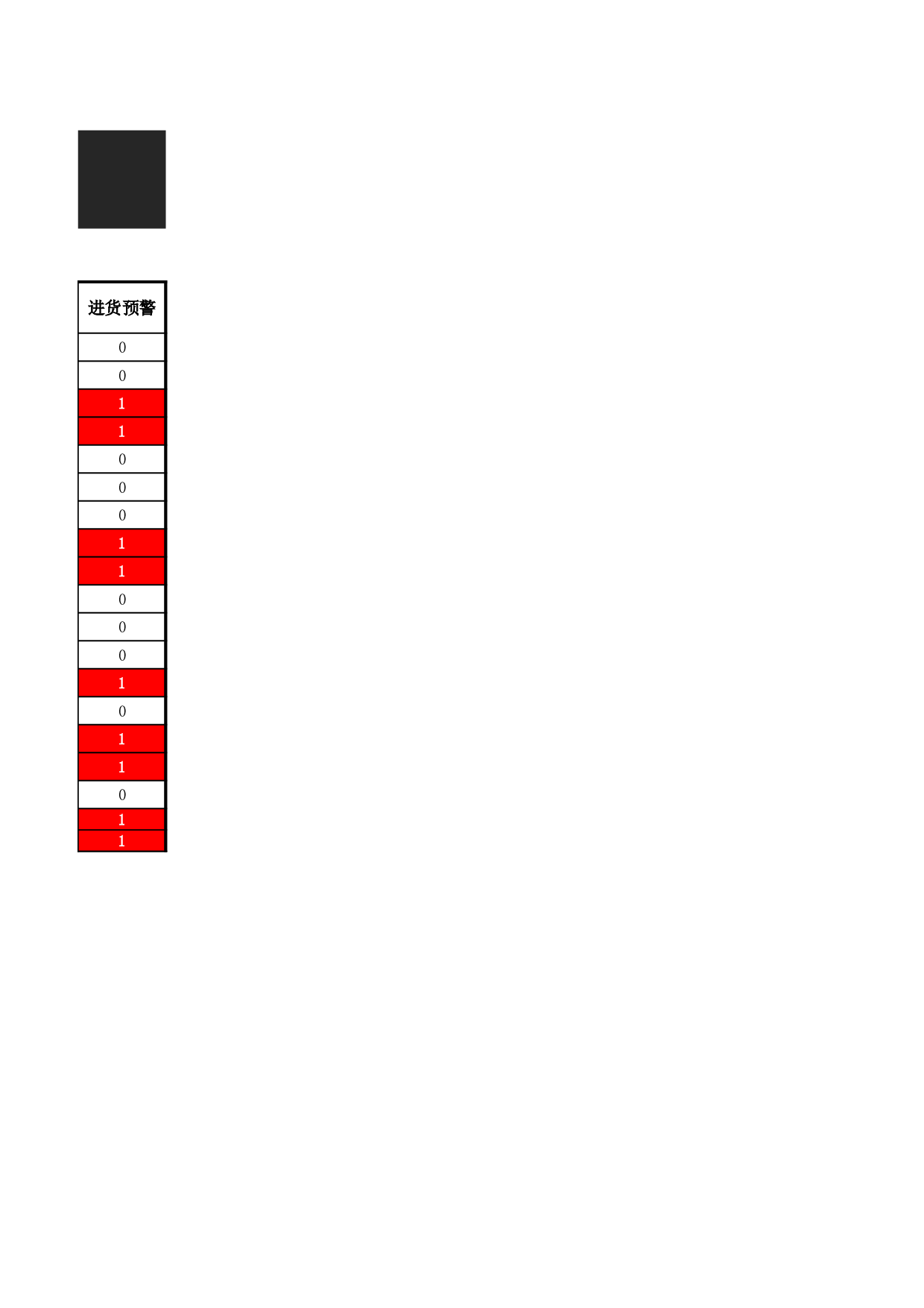 安全库存量预警表.xlsx 第2页