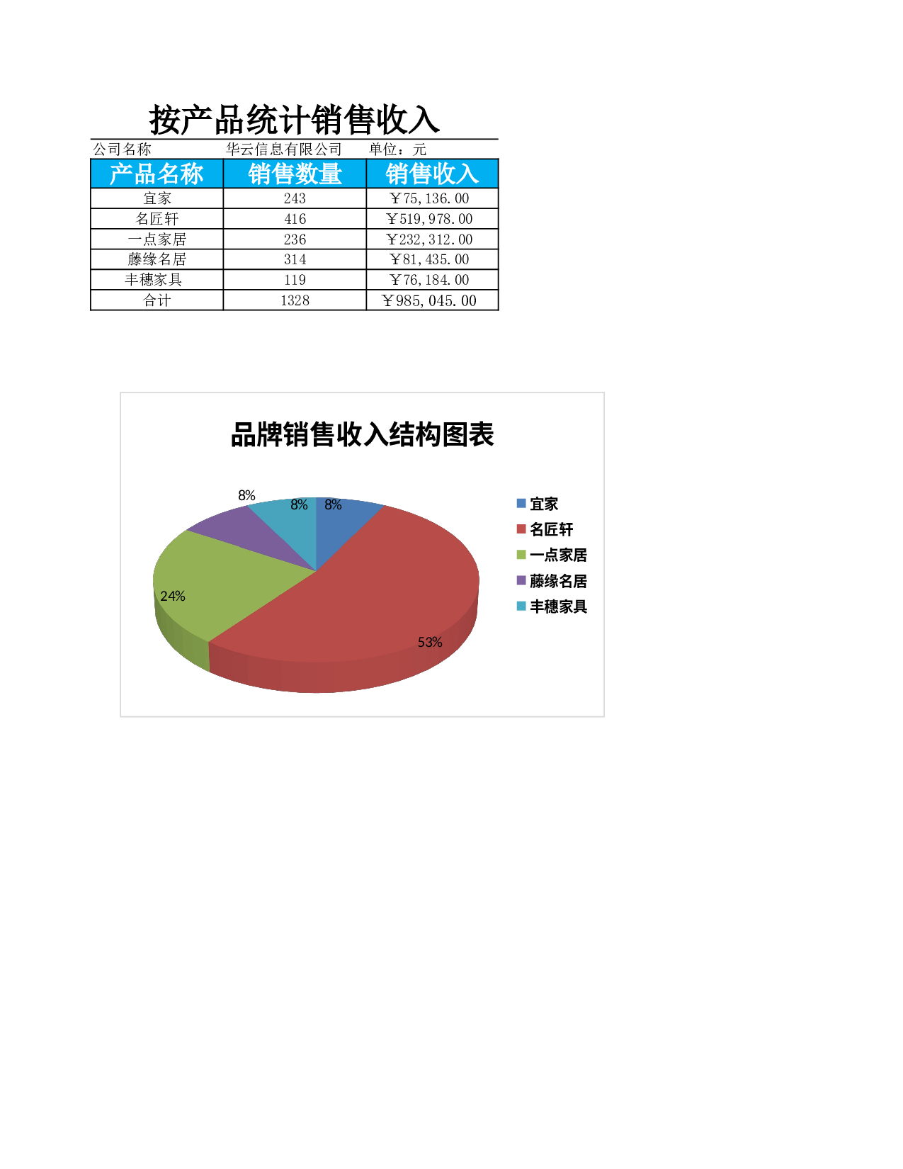 按品牌统计分析销售收入.xlsx 第5页