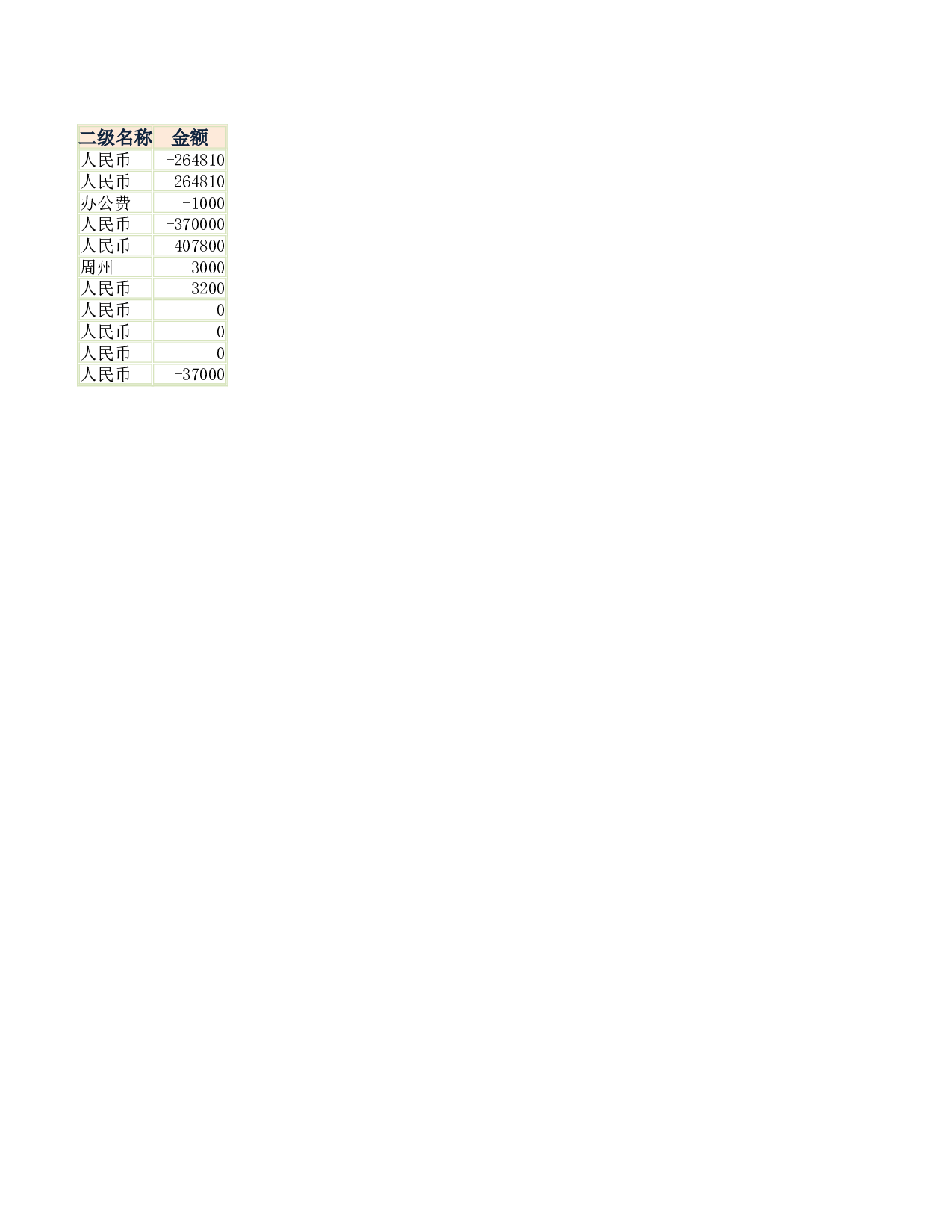 报表科目汇总表.xlsx 第2页