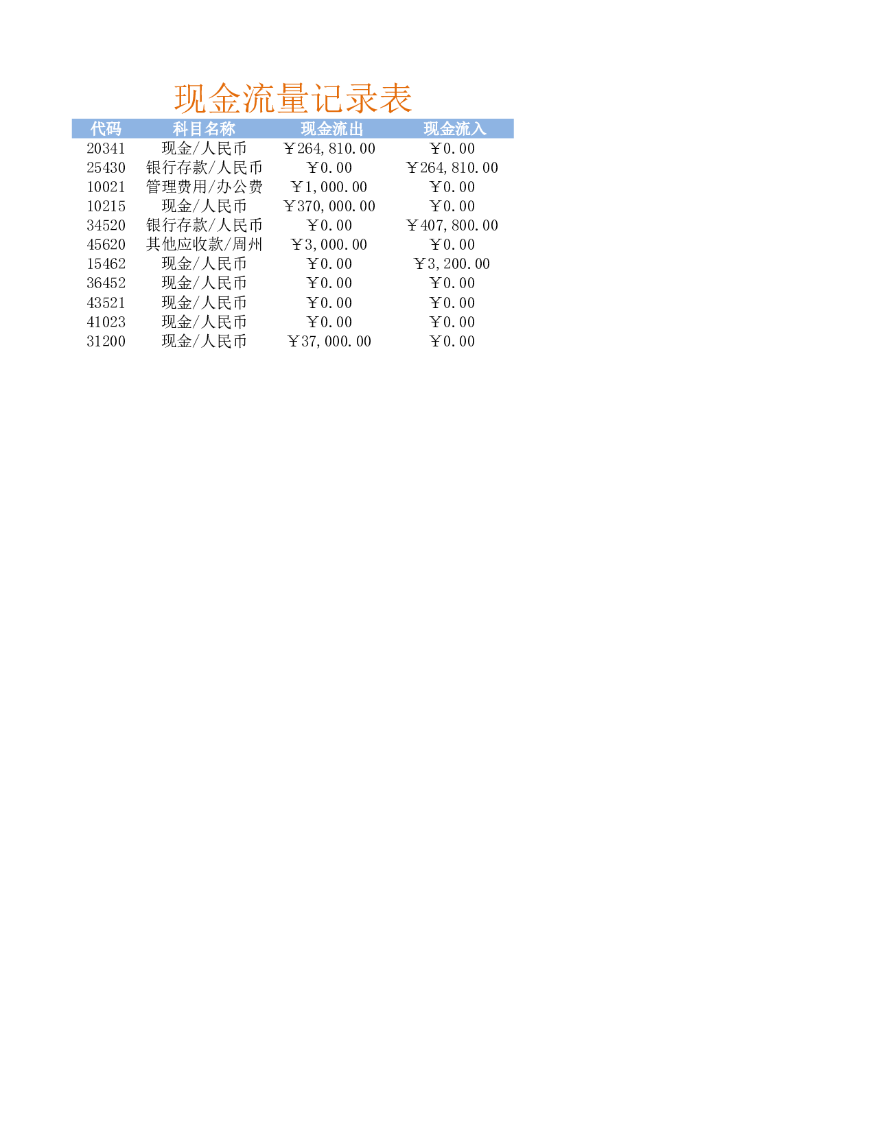 报表科目汇总表.xlsx 第4页