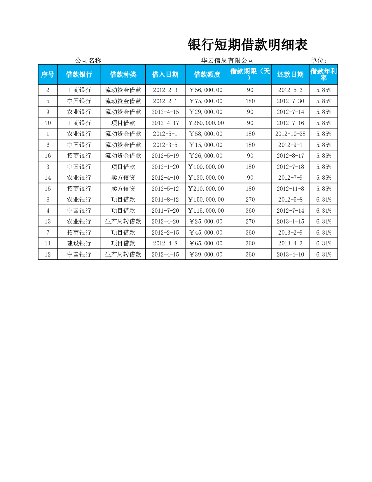 本月到期借款月报表.xlsx 第3页