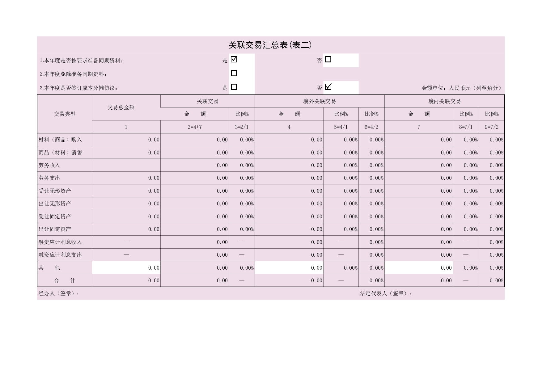 表⒉关联交易汇总表.xls 第1页