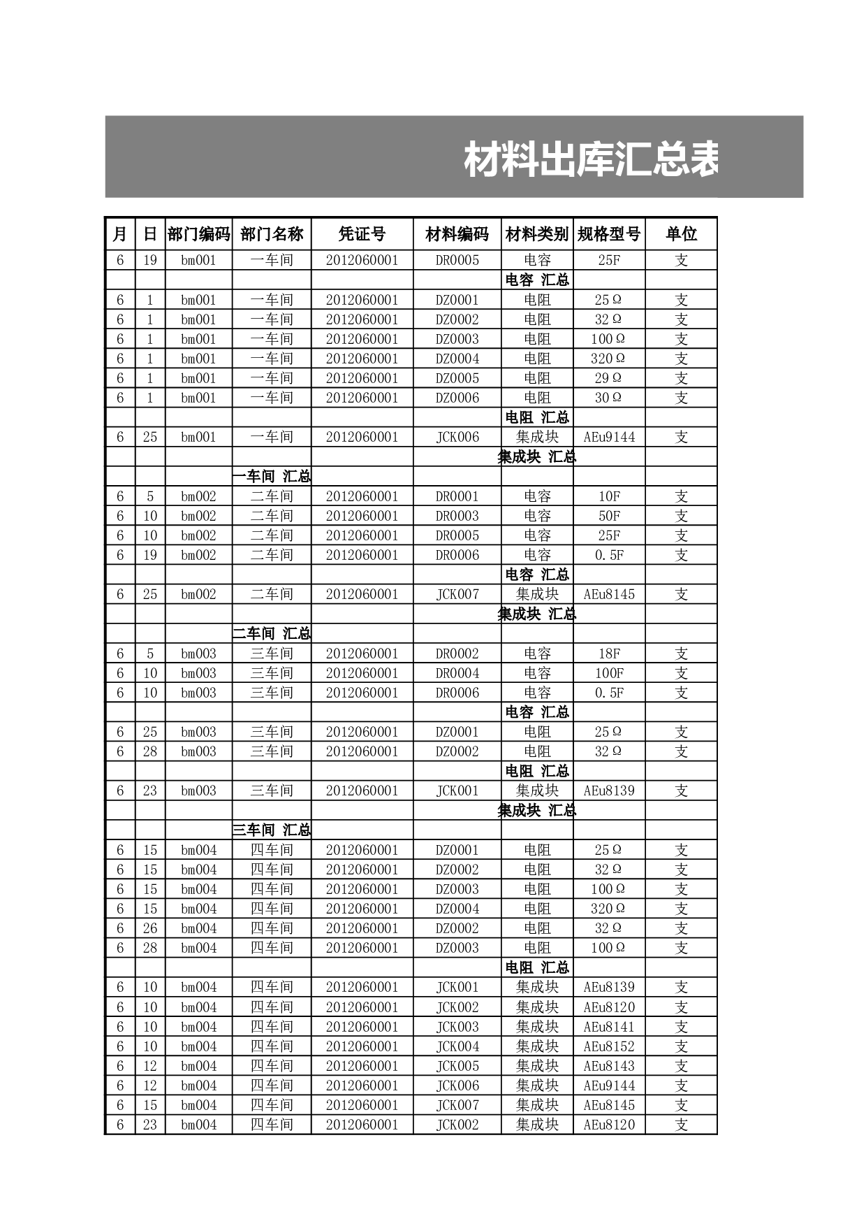 材料出库汇总表.xlsx 第2页
