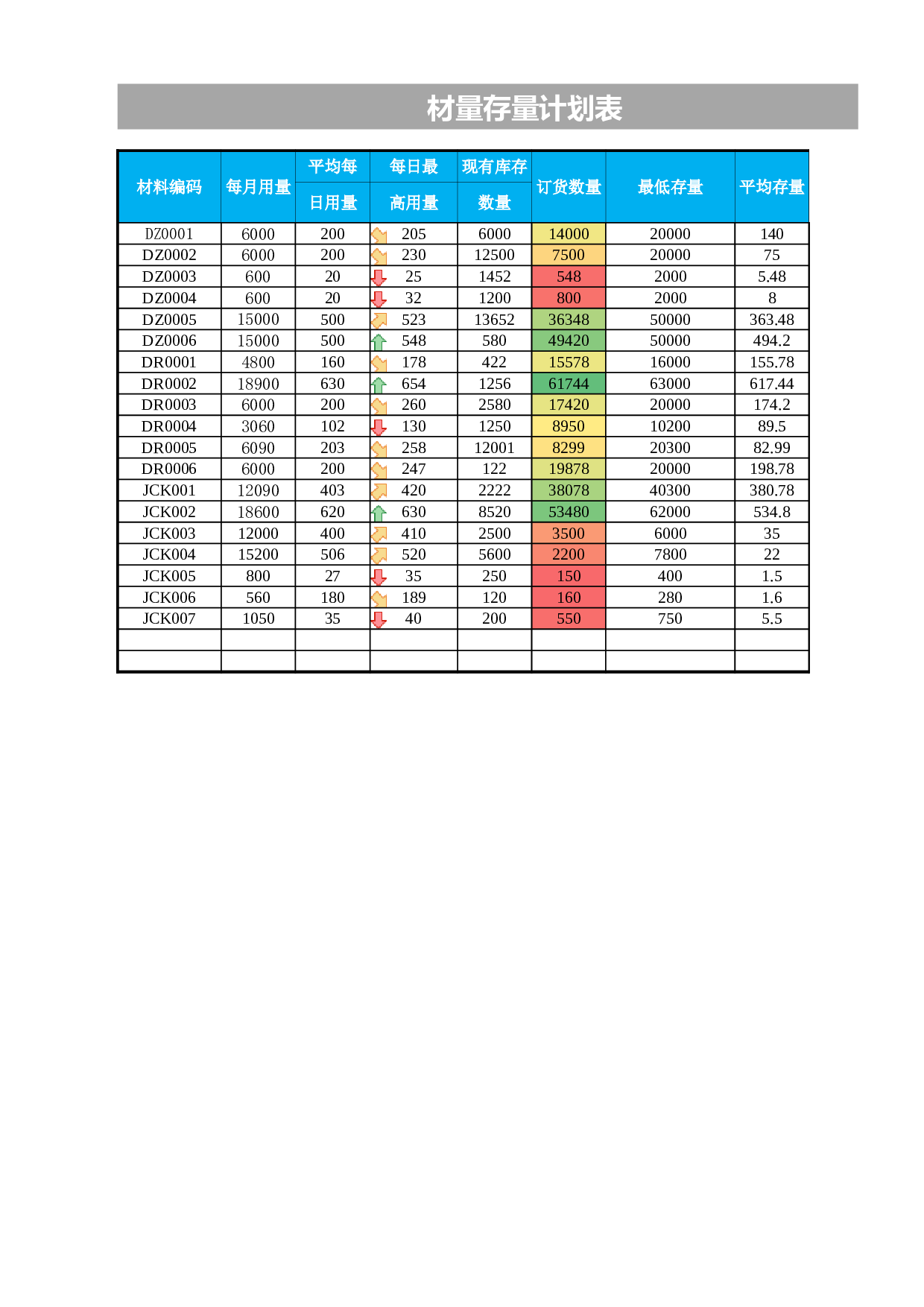 材料存量计划表 (1).xlsx 第1页