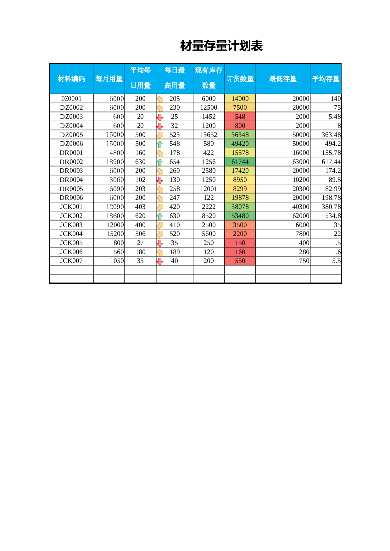 材料存量计划表.xlsx 第1页