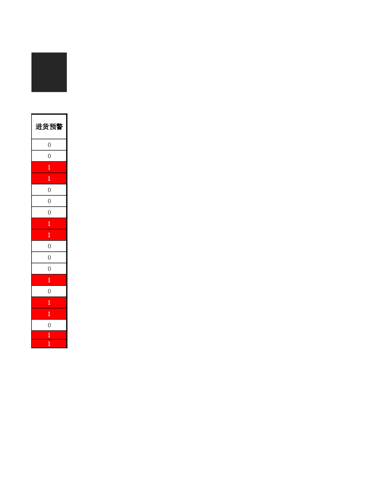 材料短缺表.xlsx 第2页