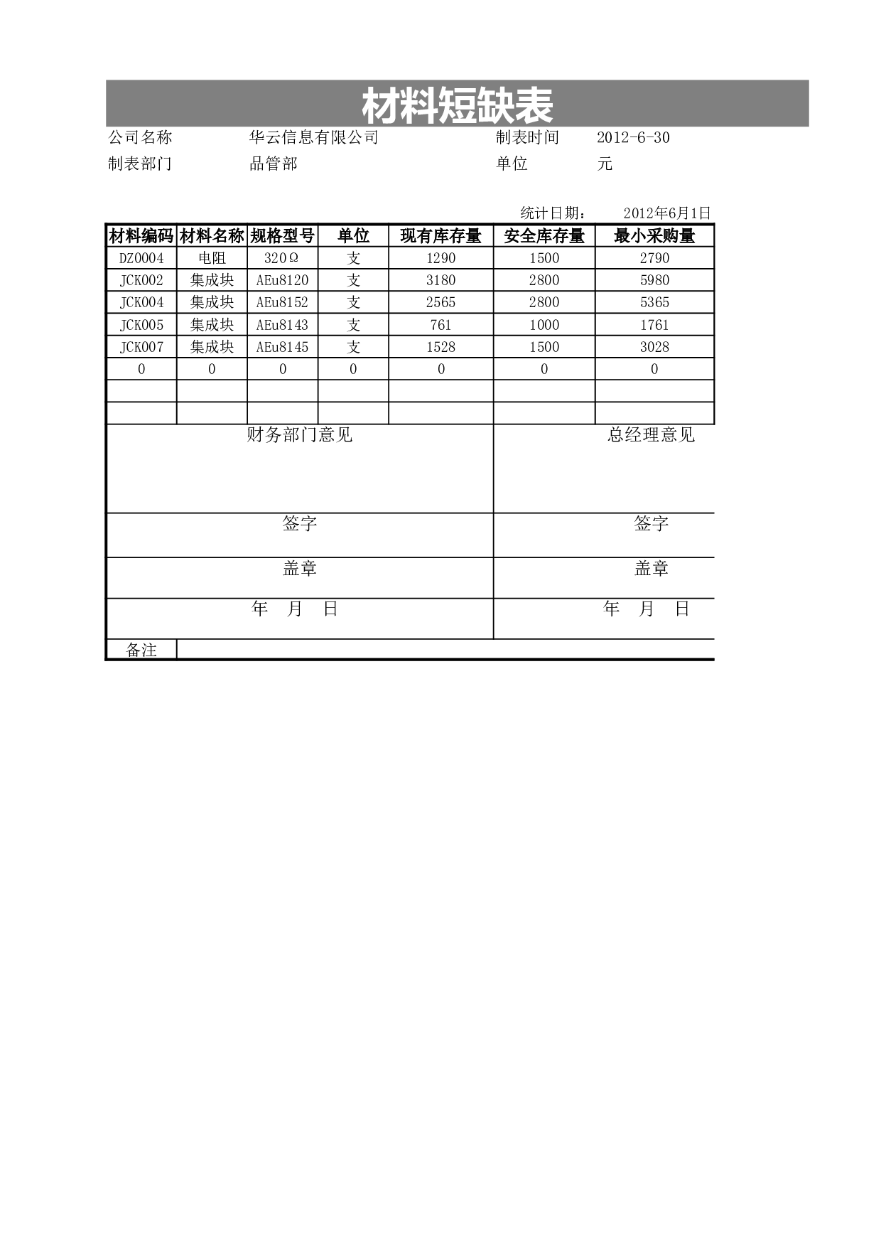 材料短缺表.xlsx 第3页