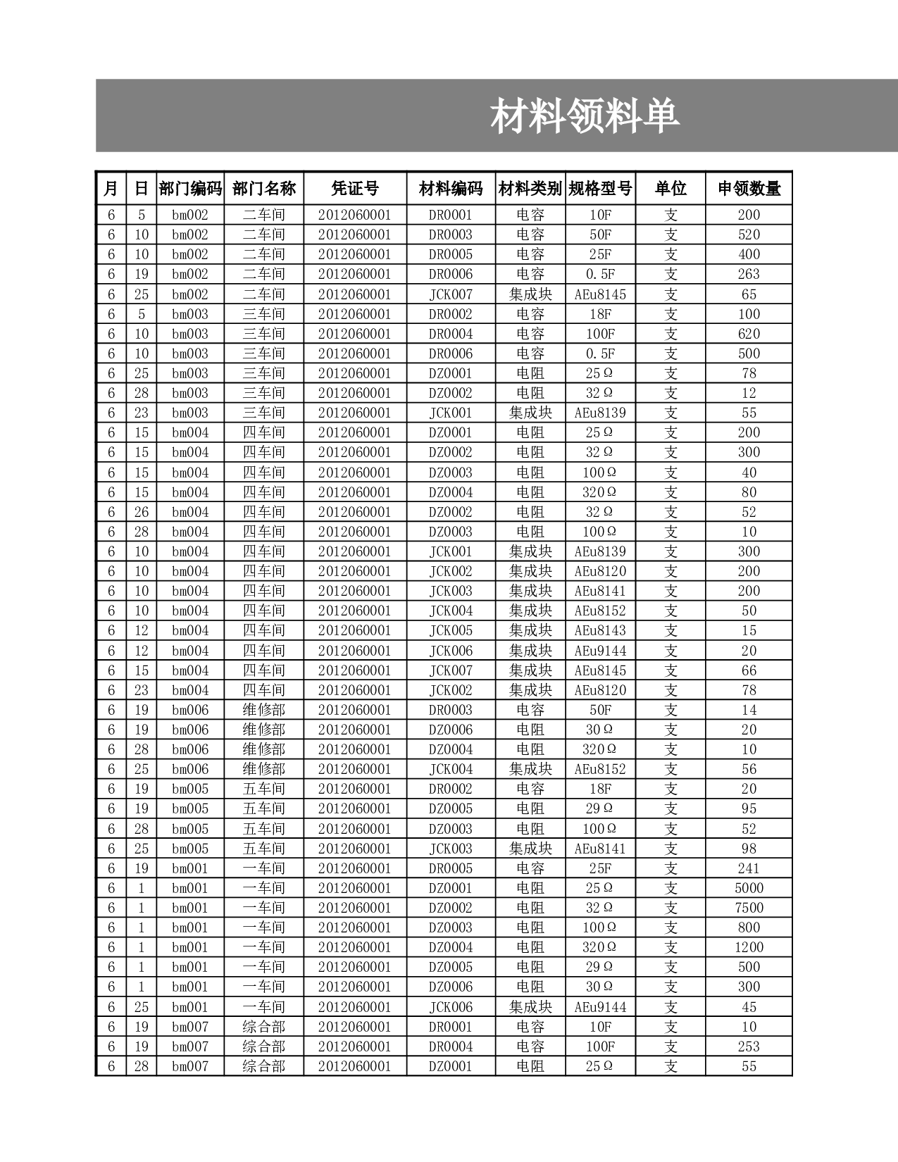 材料领料单.xlsx 第2页
