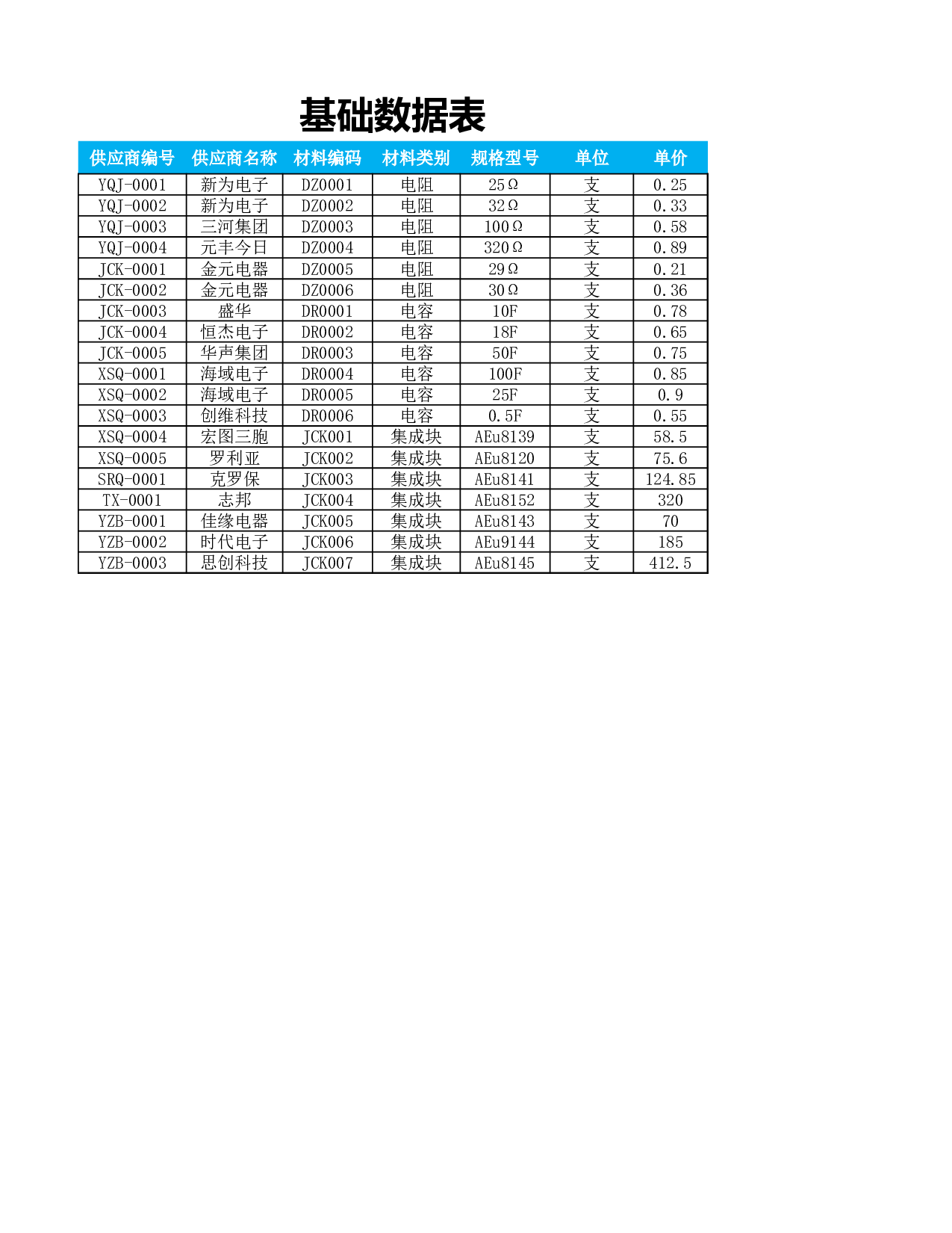 材料领料单.xlsx 第1页