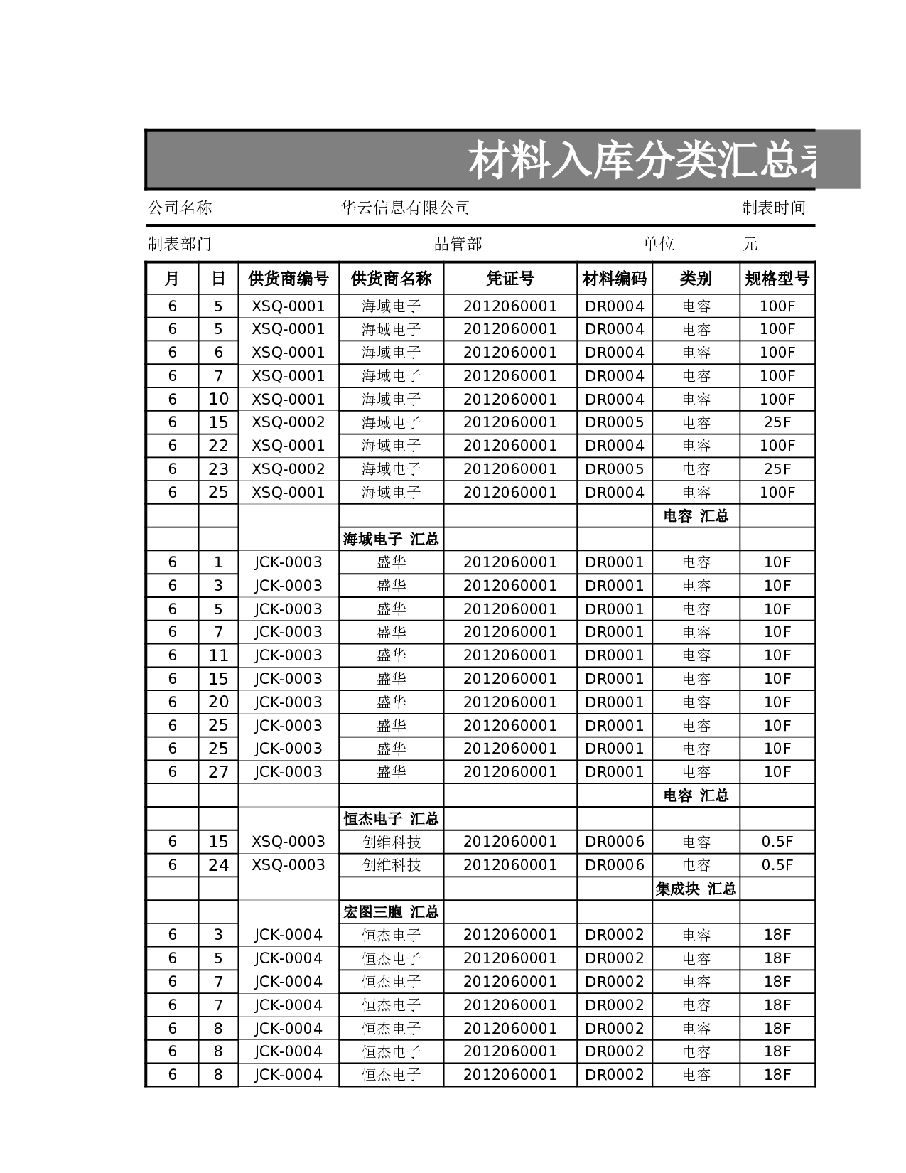 材料入库分类汇总表.xlsx 第2页