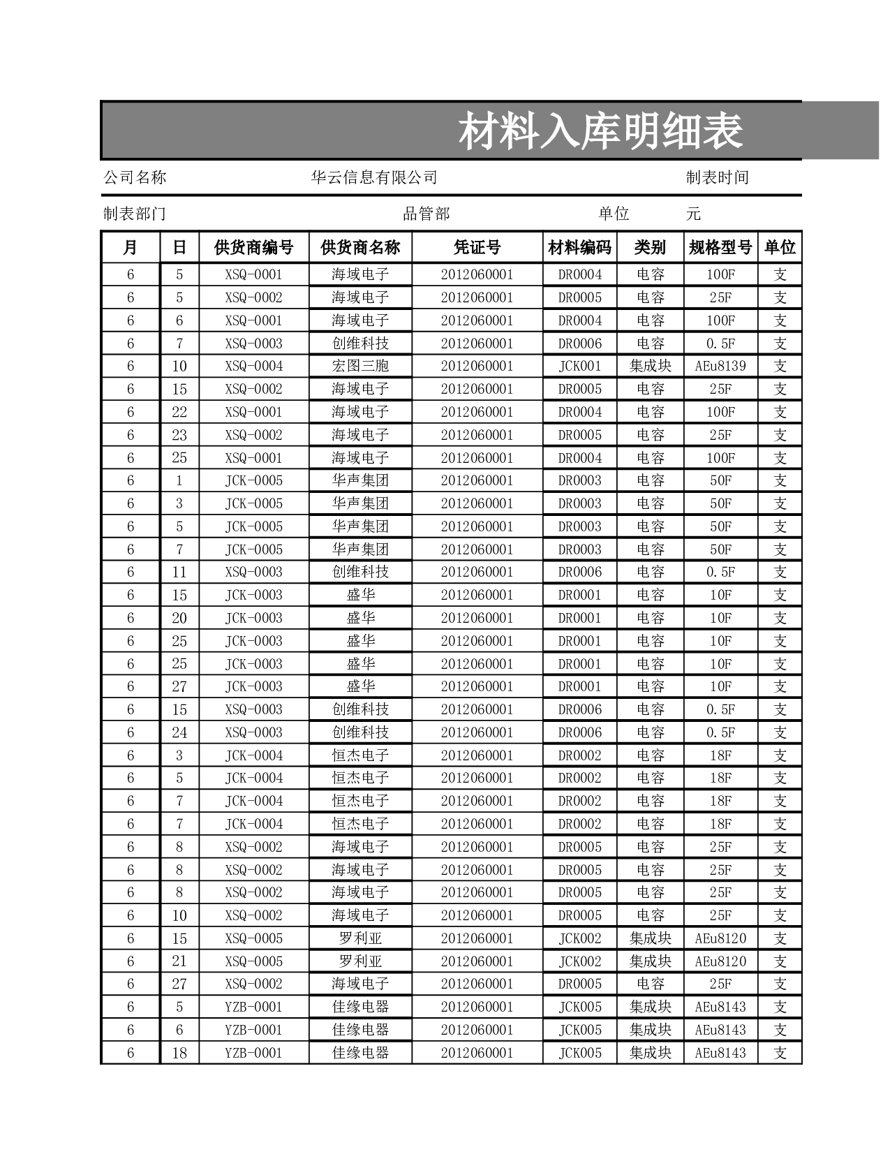 材料入库明细表.xlsx 第2页